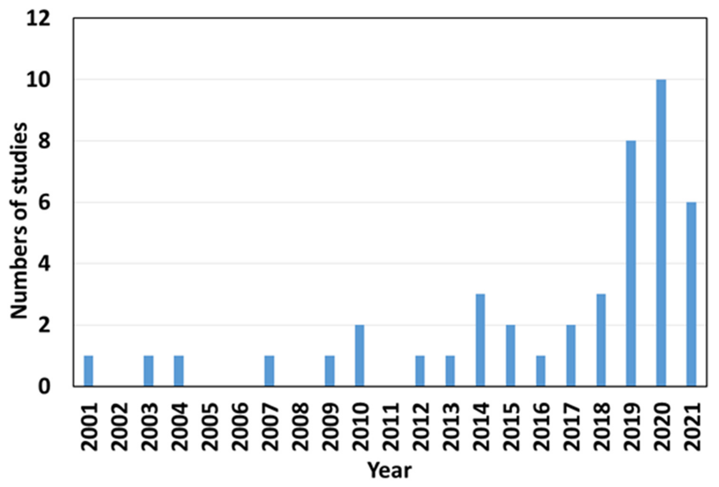 Processes 09 01867 g001