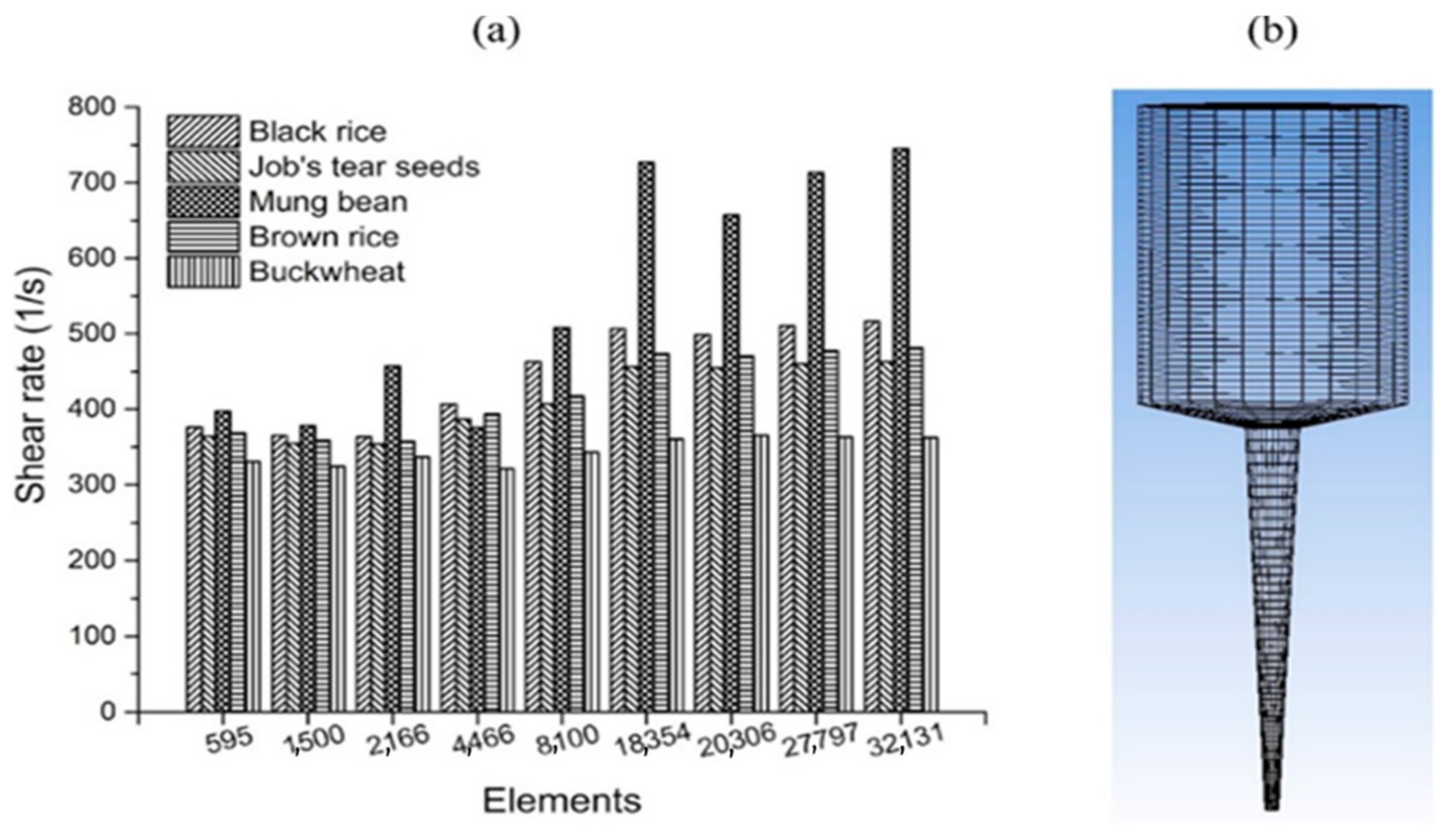 Processes 09 01867 g004