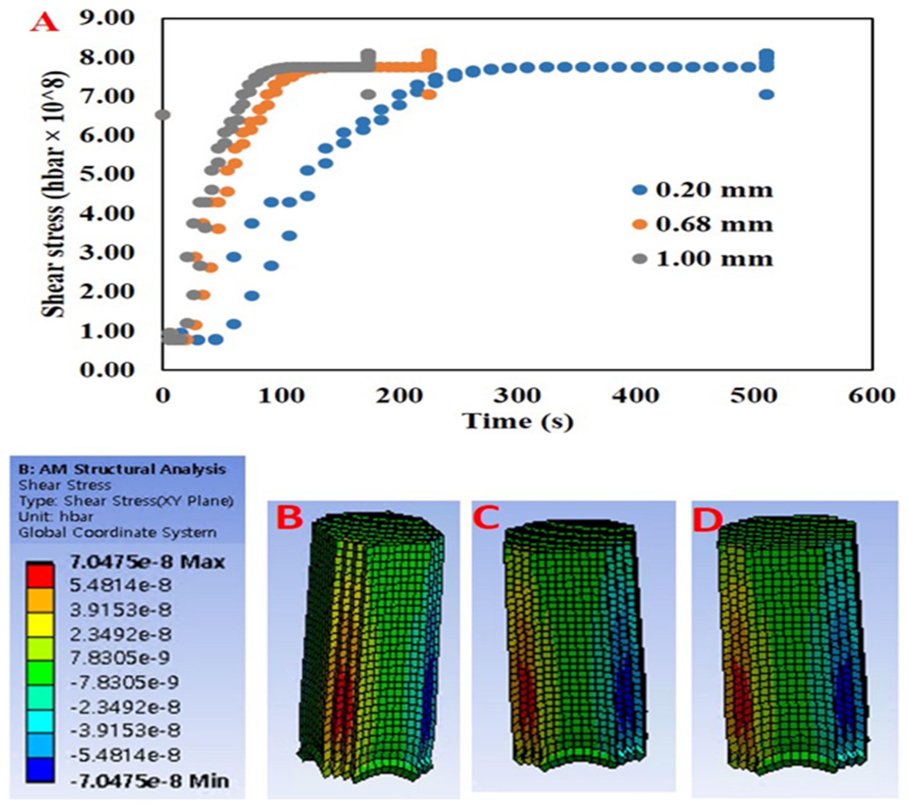 Processes 09 01867 g005