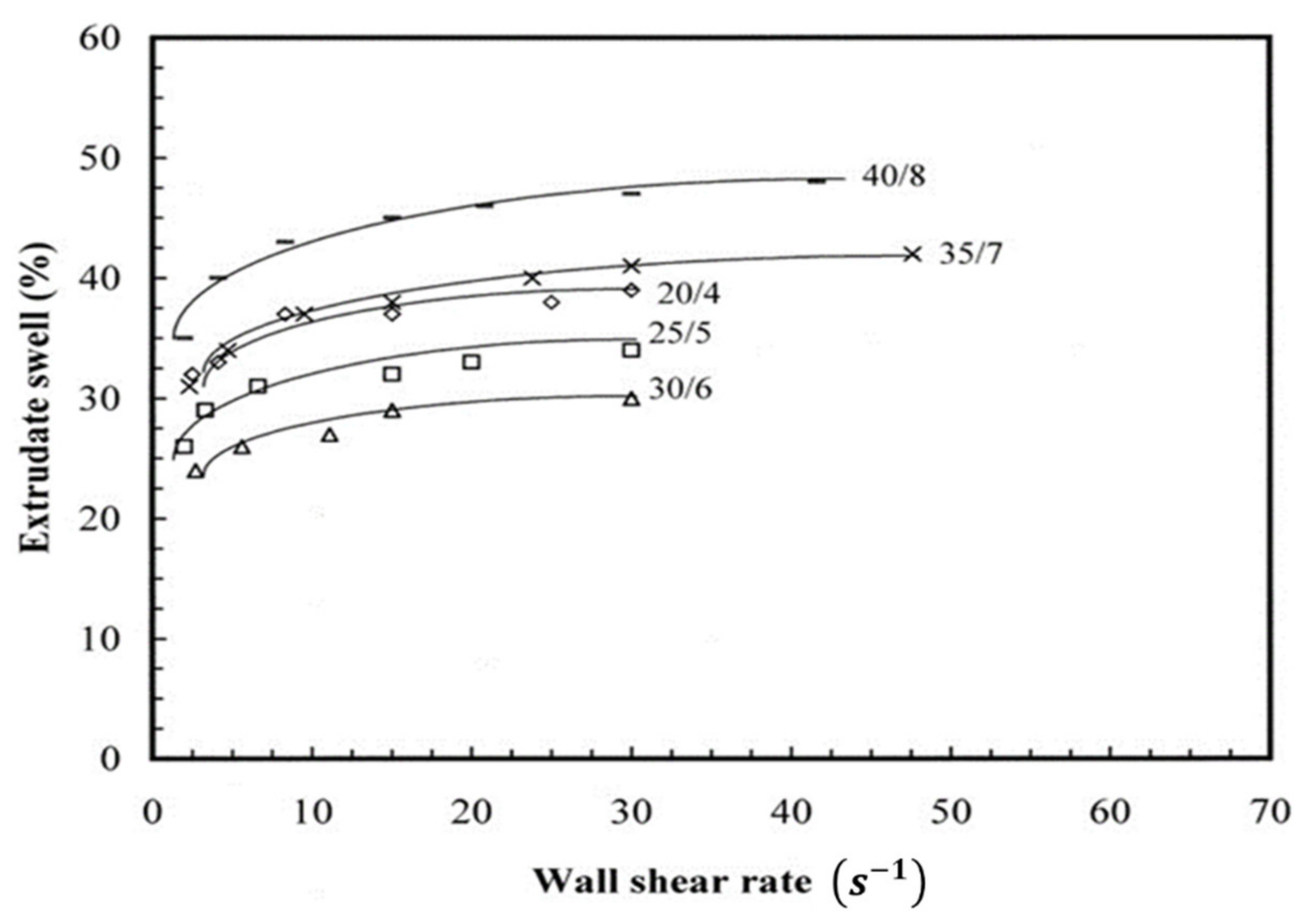 Processes 09 01867 g007