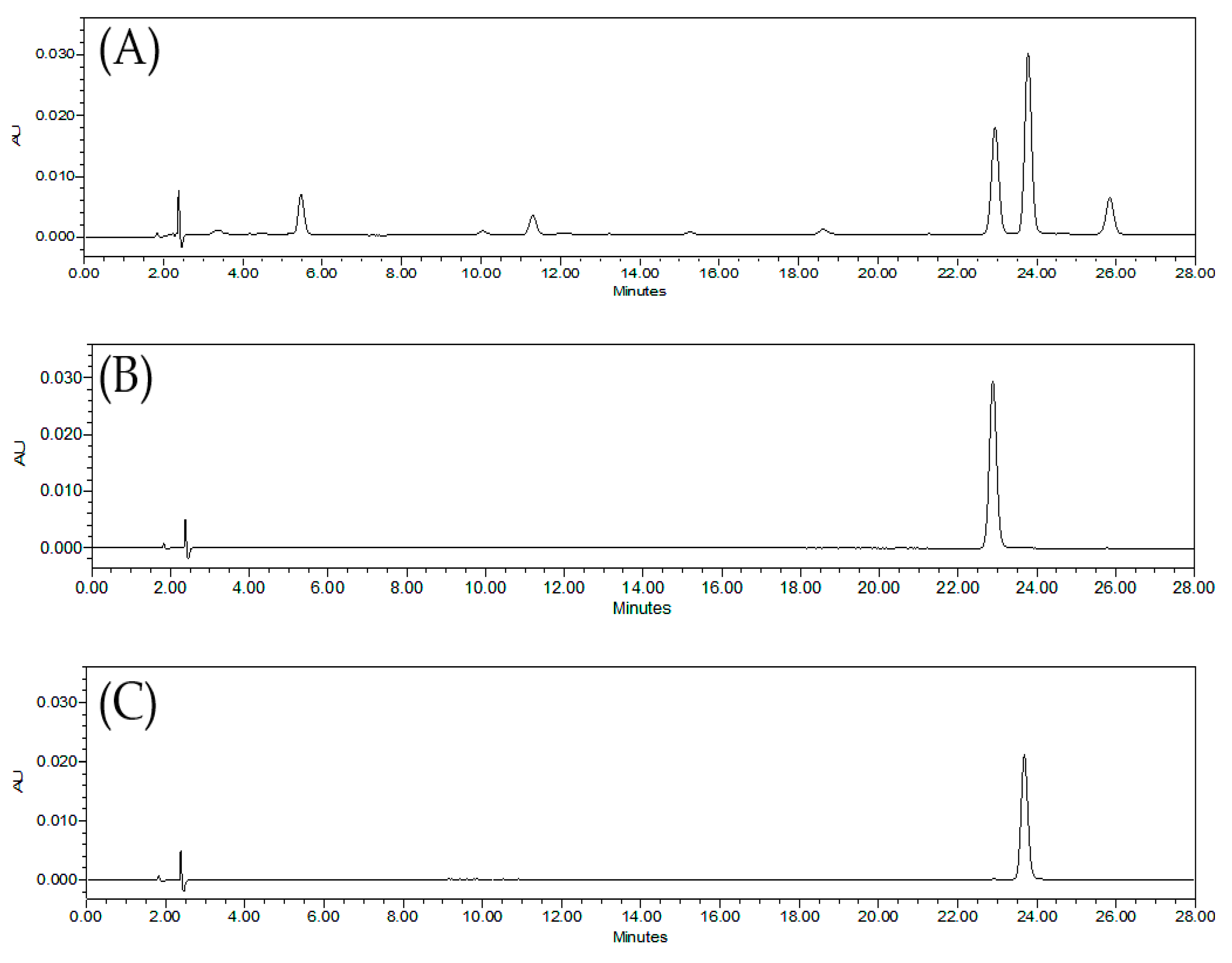 Processes 09 01868 g003 550