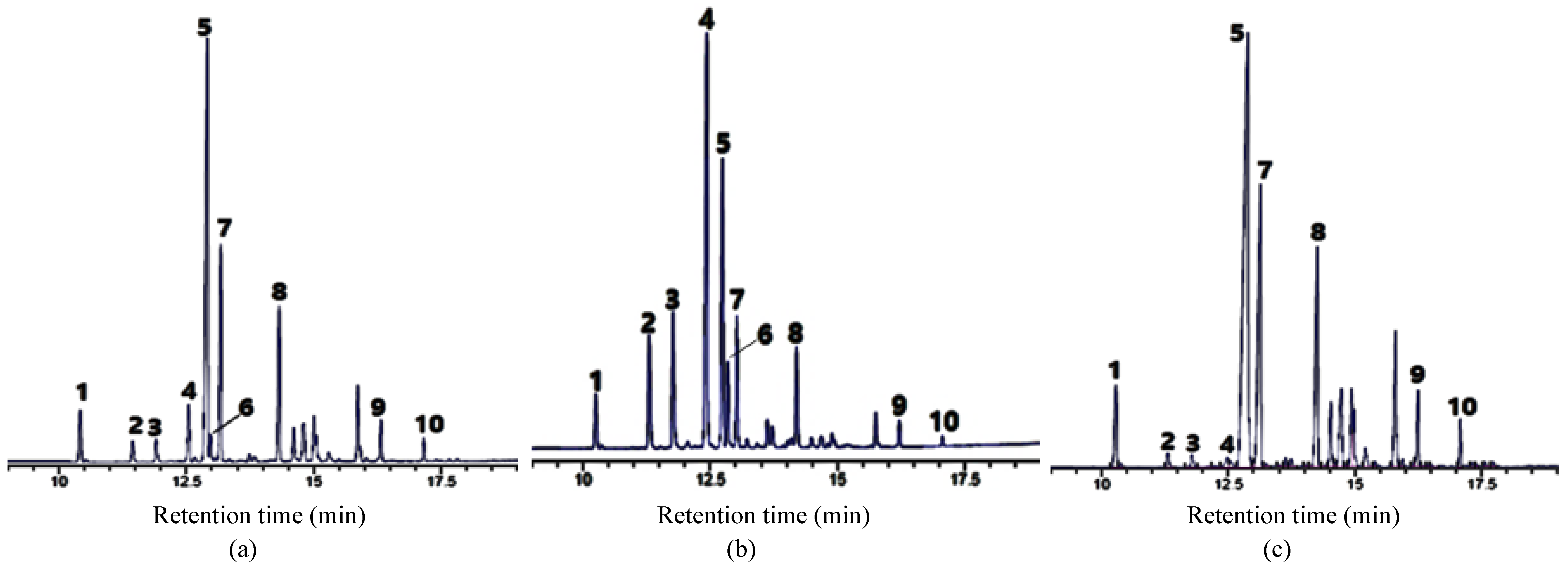 Processes 09 01869 g002