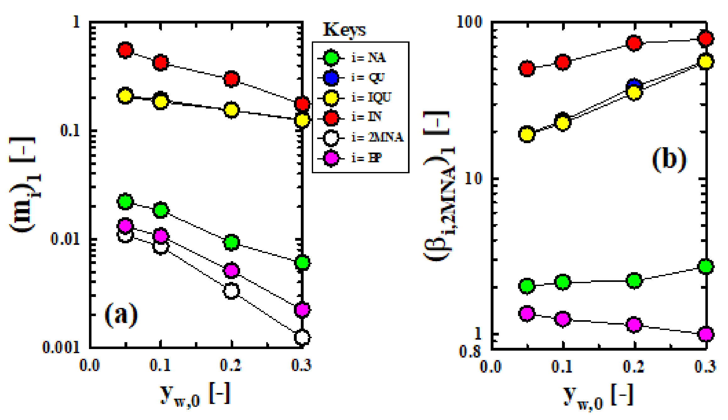 Processes 09 01869 g003