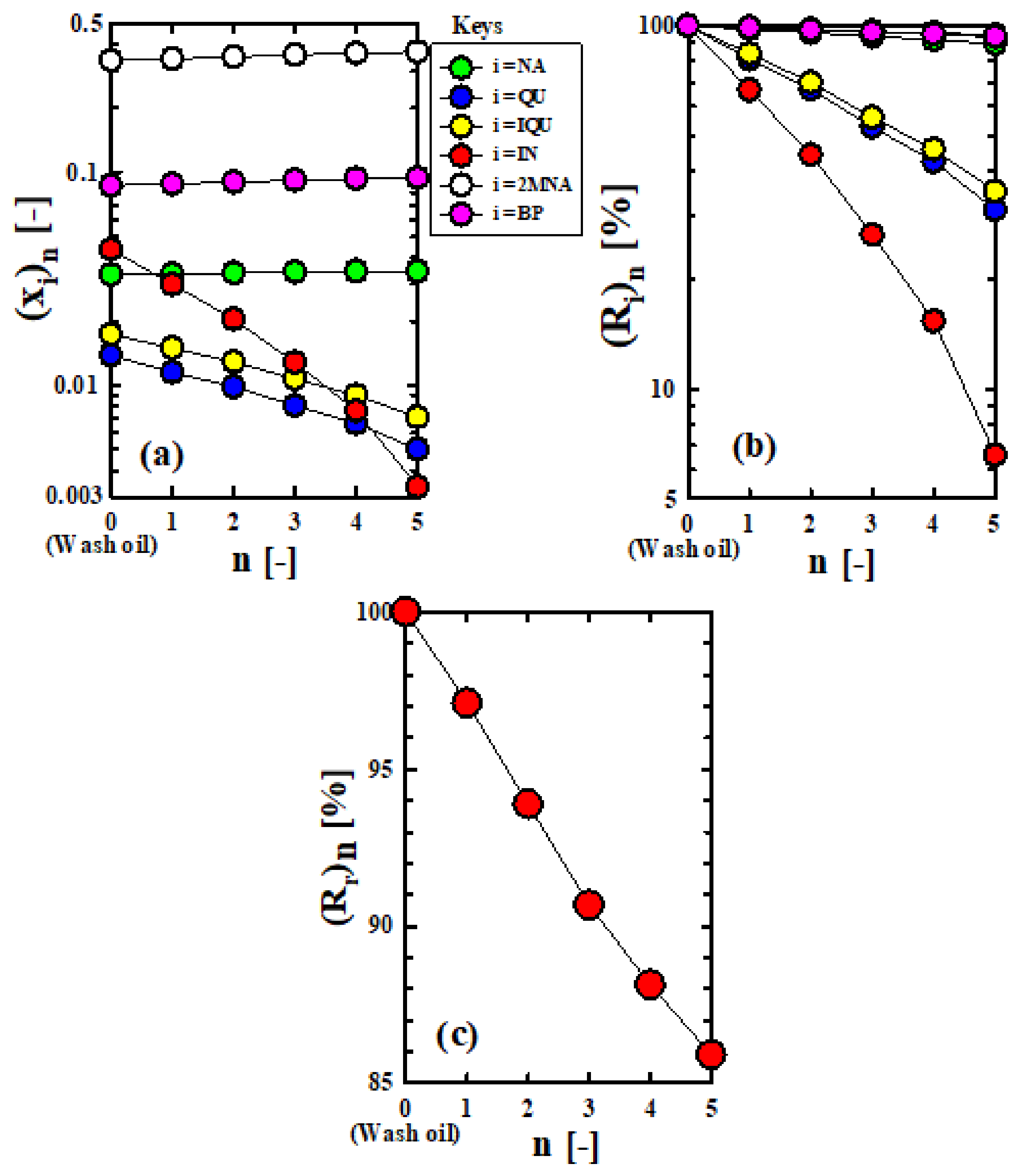 Processes 09 01869 g005