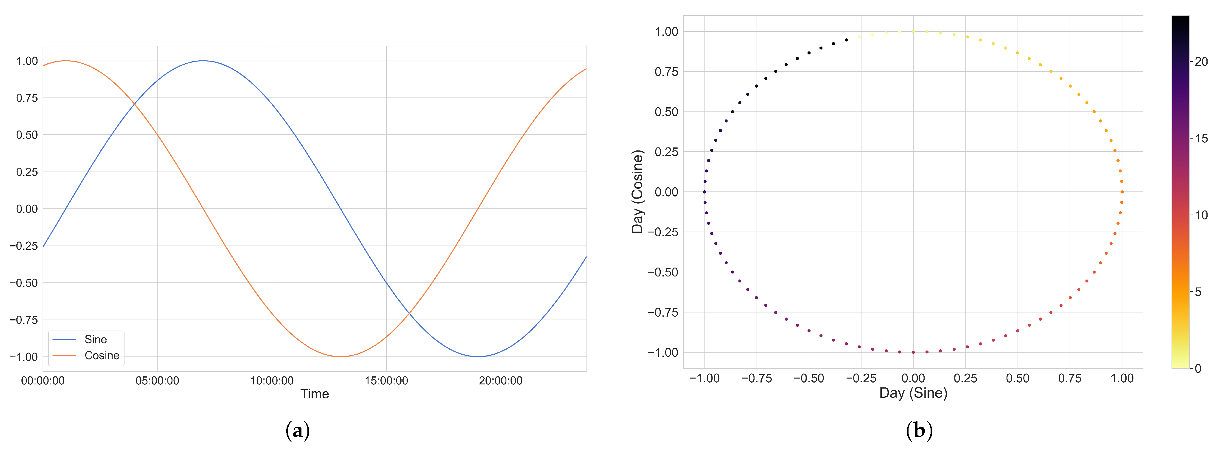 Processes 09 01870 g003 550