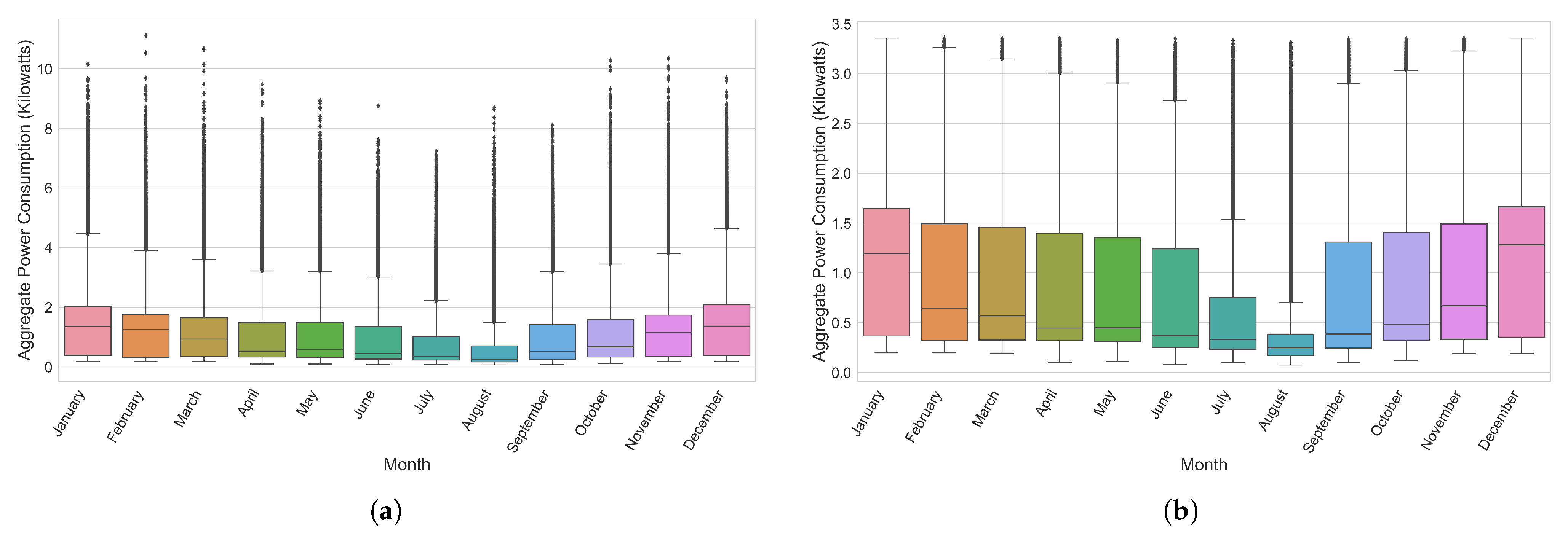 Processes 09 01870 g006 550