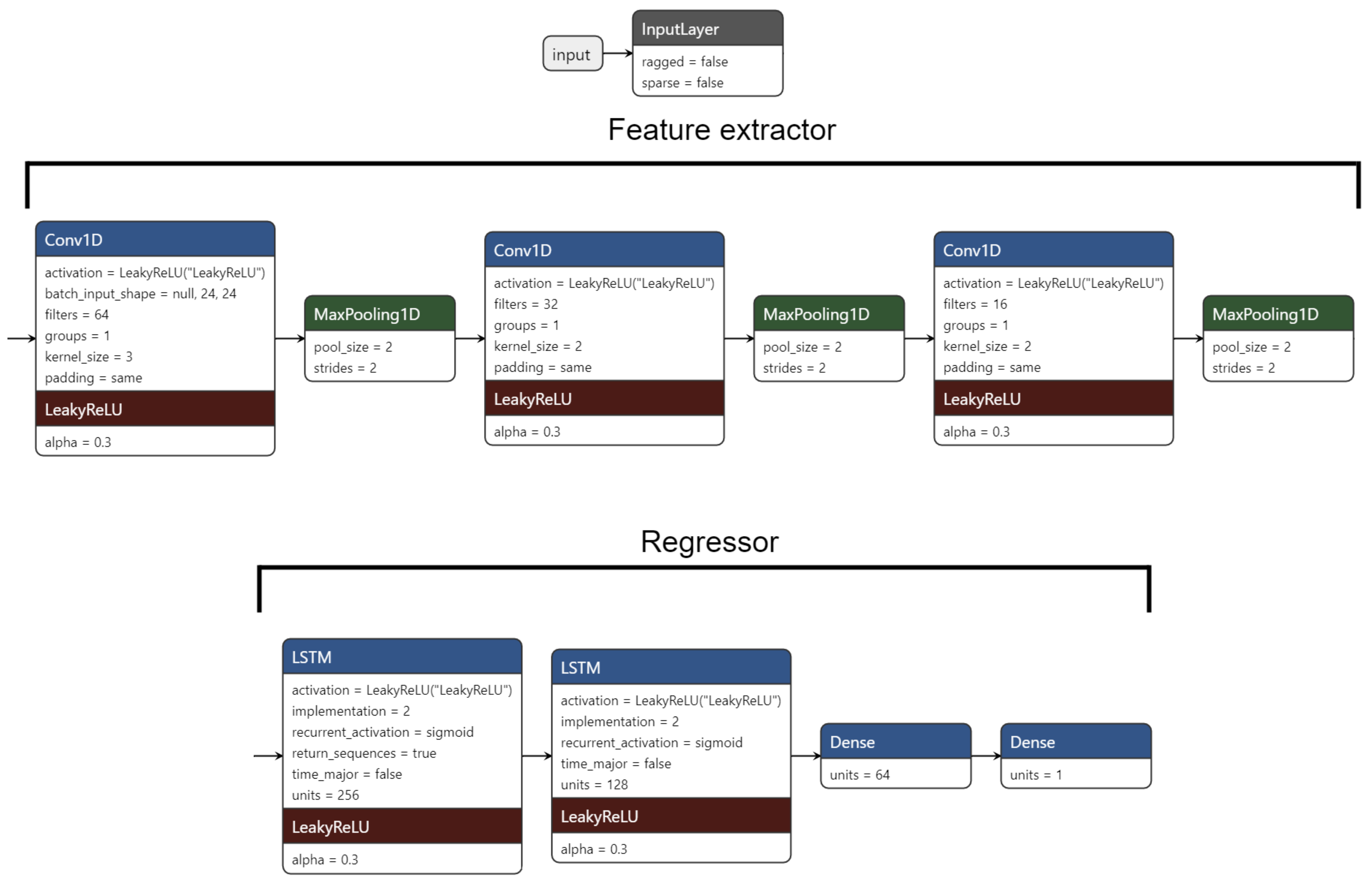 Processes 09 01870 g014 550