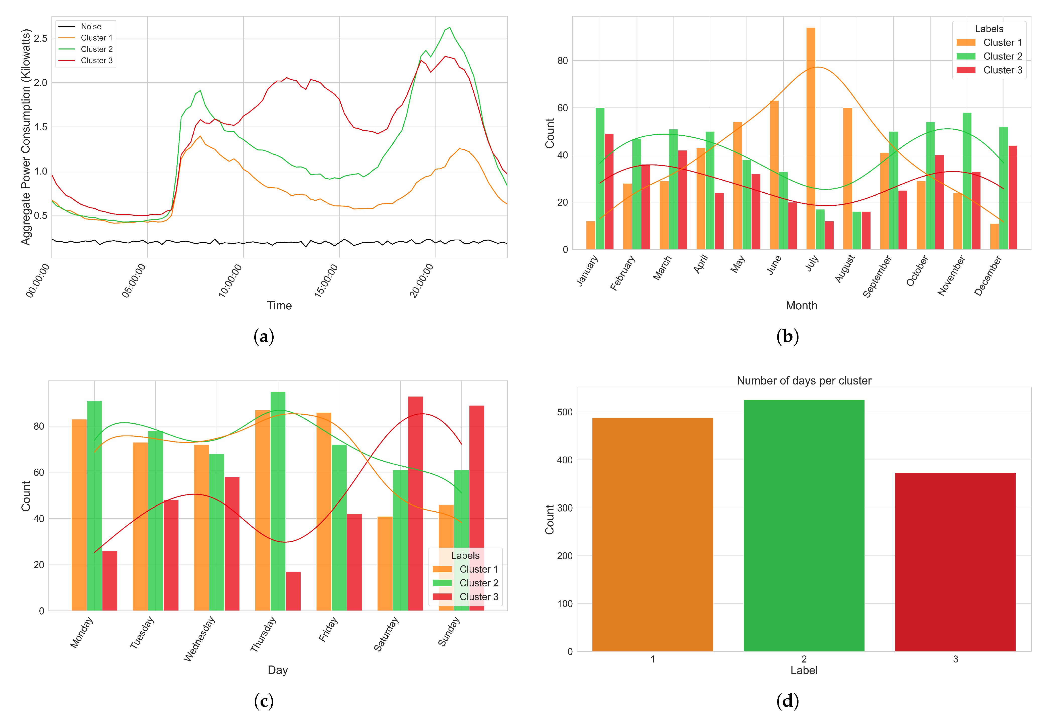 Processes 09 01870 g018 550