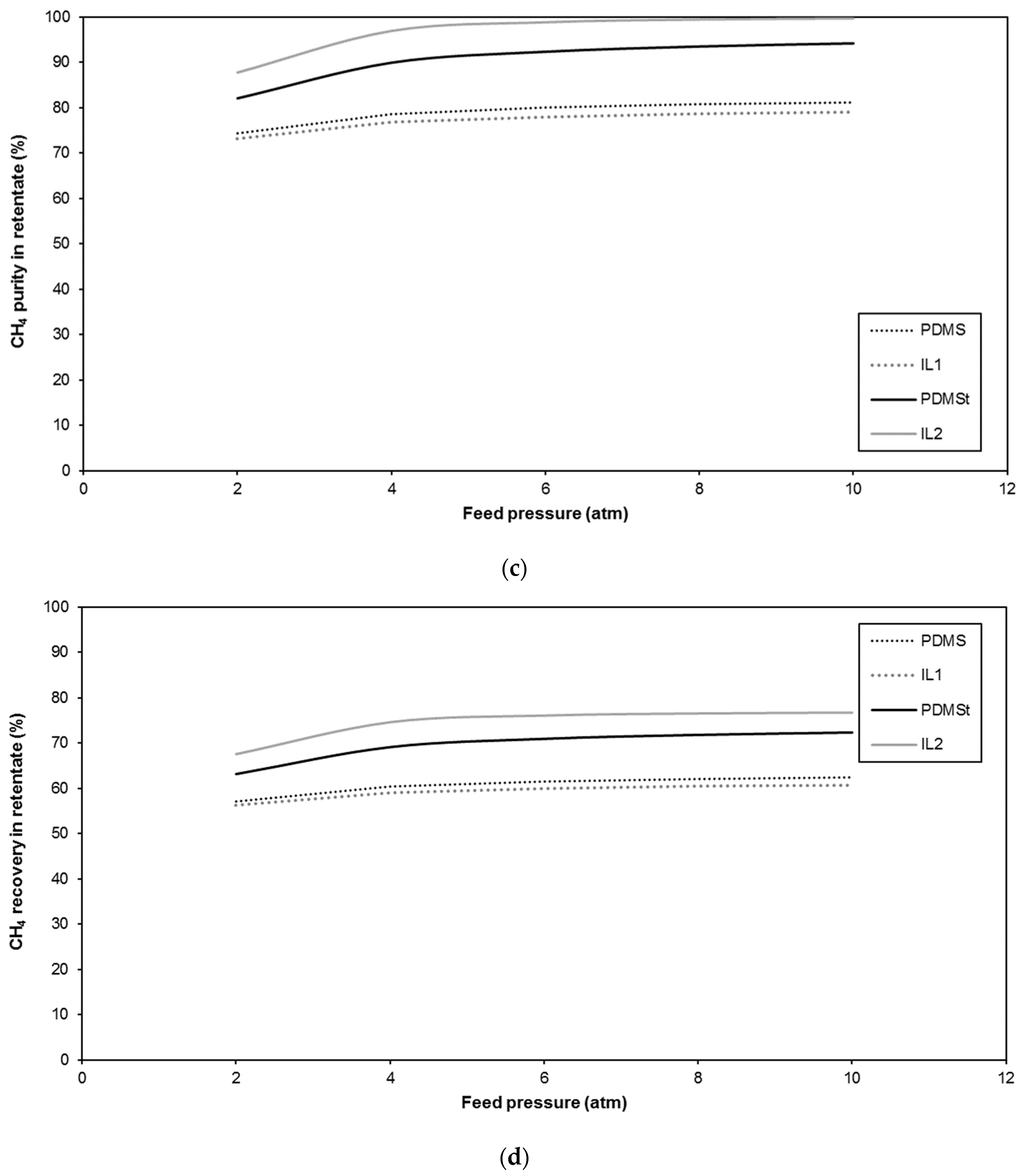 Processes 09 01871 g004b