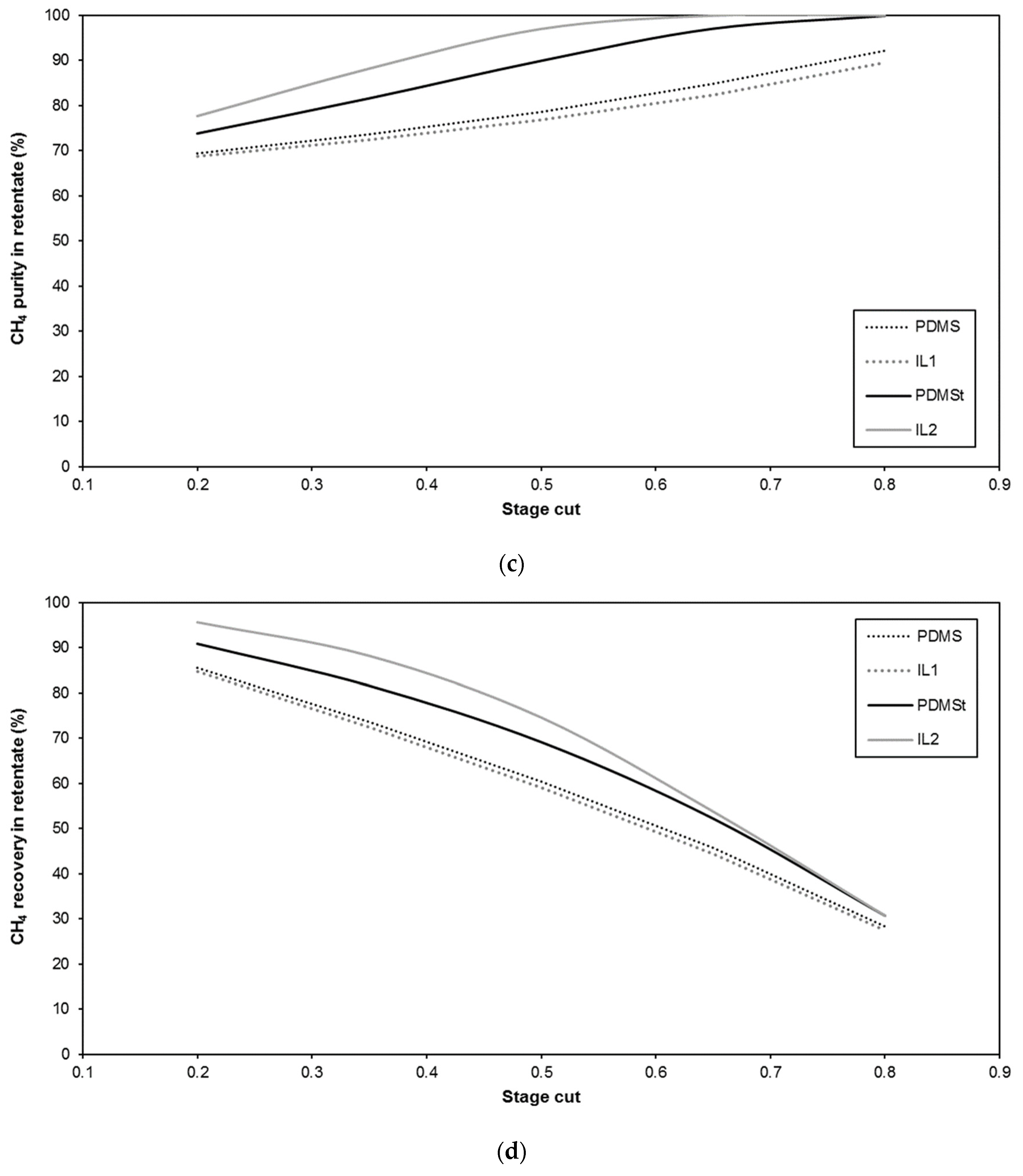 Processes 09 01871 g005b