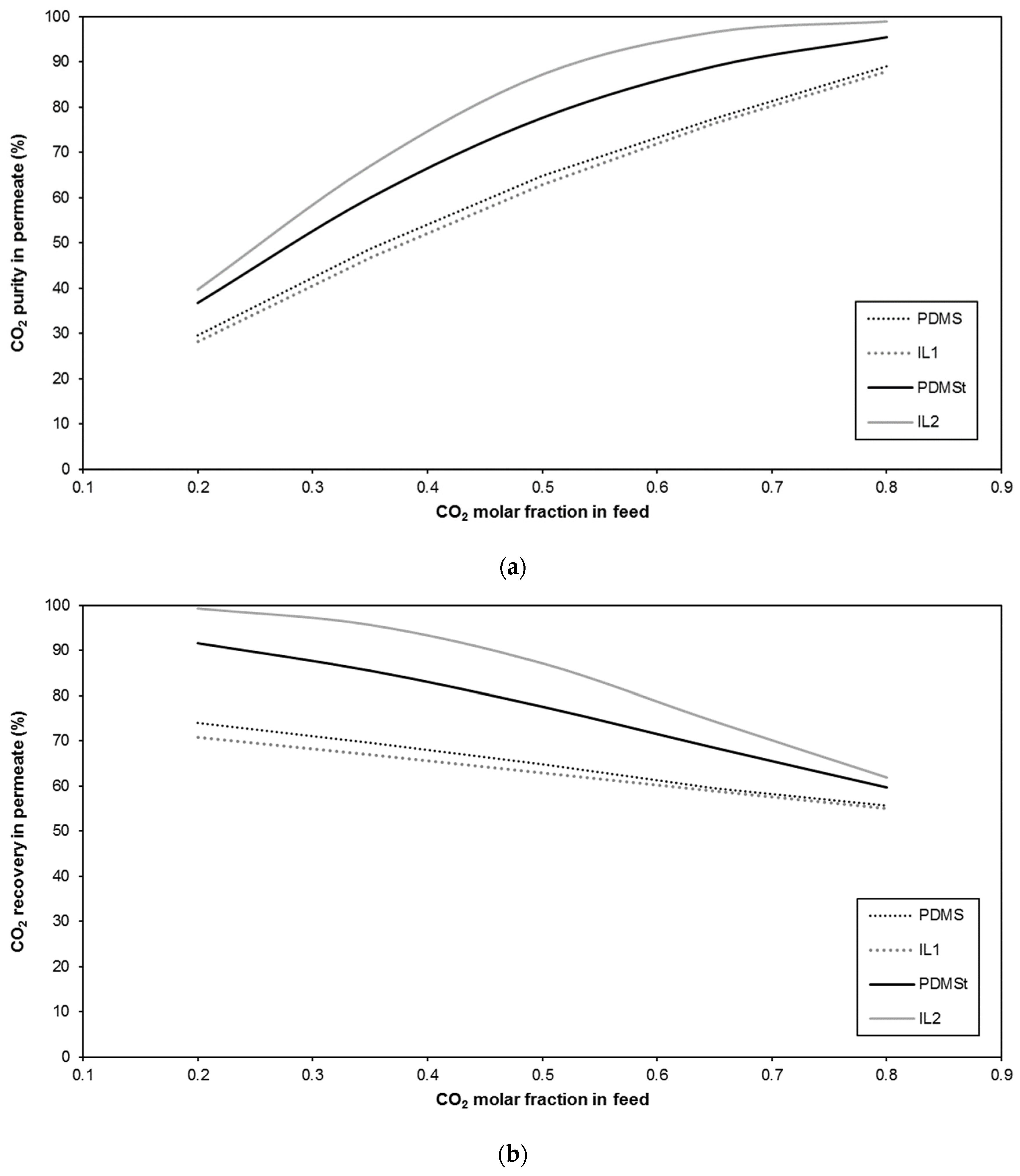 Processes 09 01871 g006a