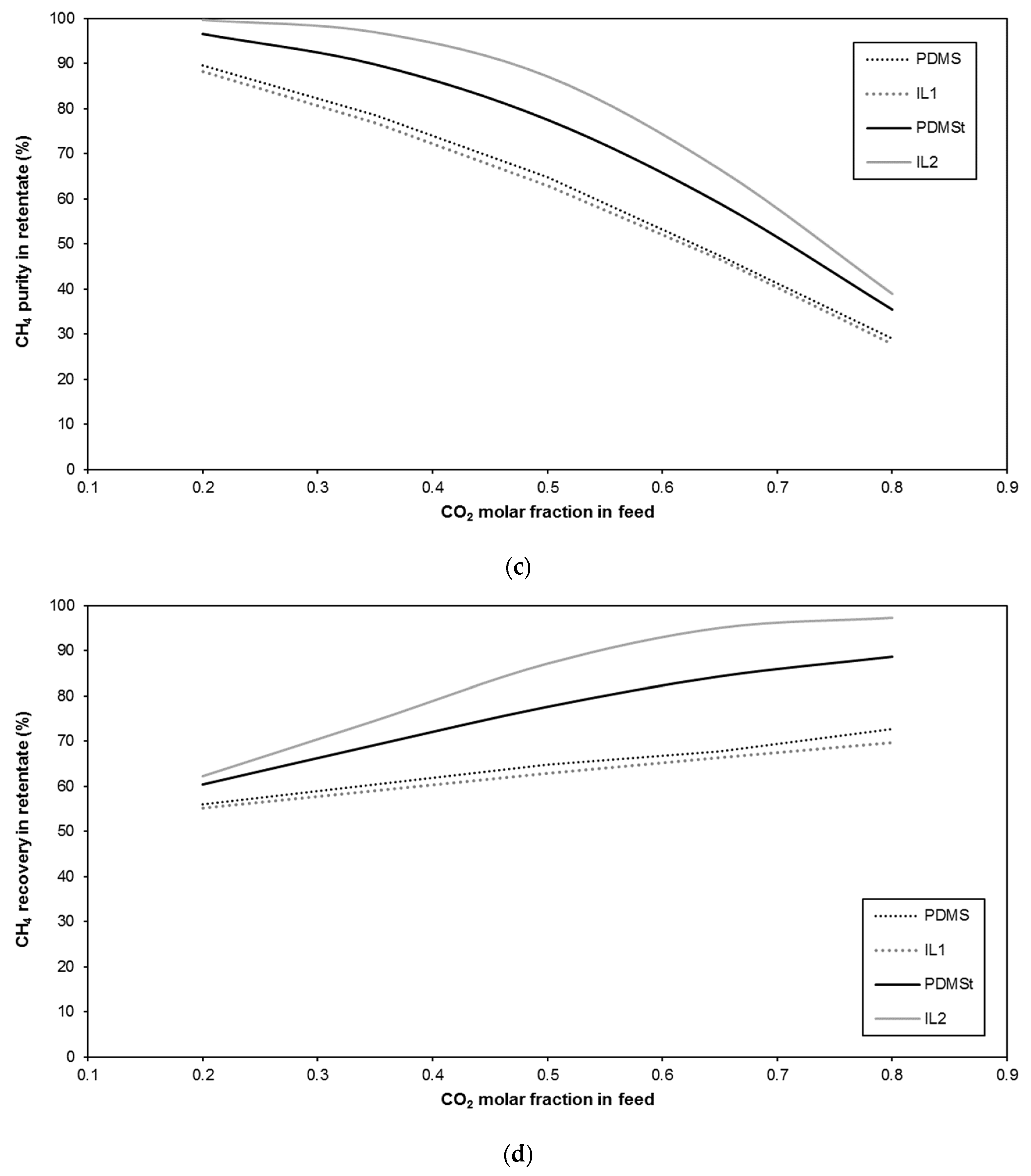 Processes 09 01871 g006b