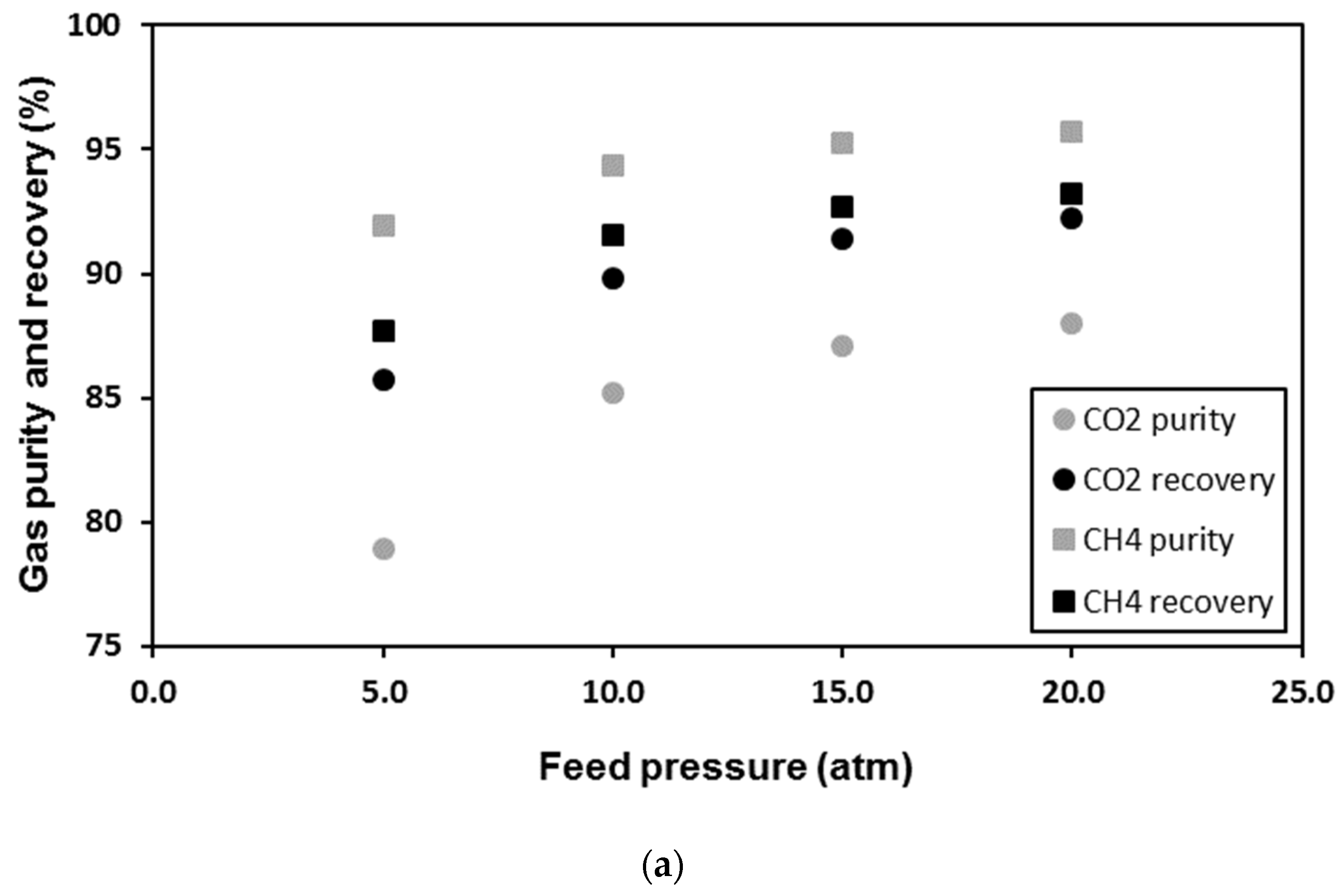 Processes 09 01871 g007a
