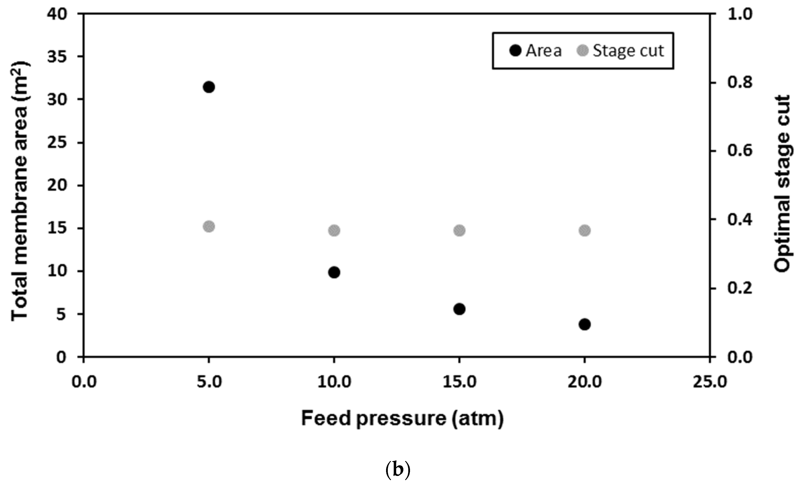 Processes 09 01871 g007b