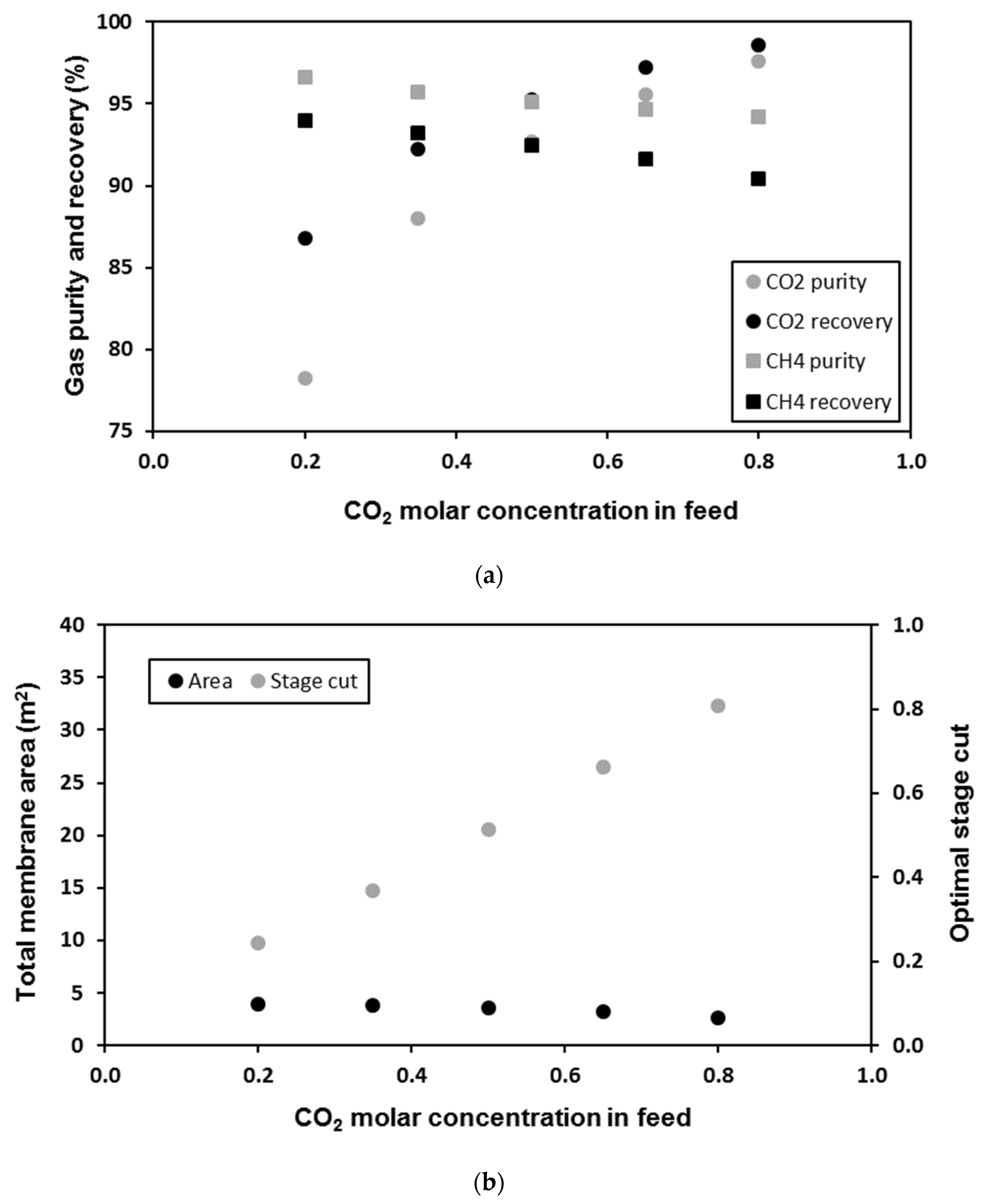 Processes 09 01871 g008