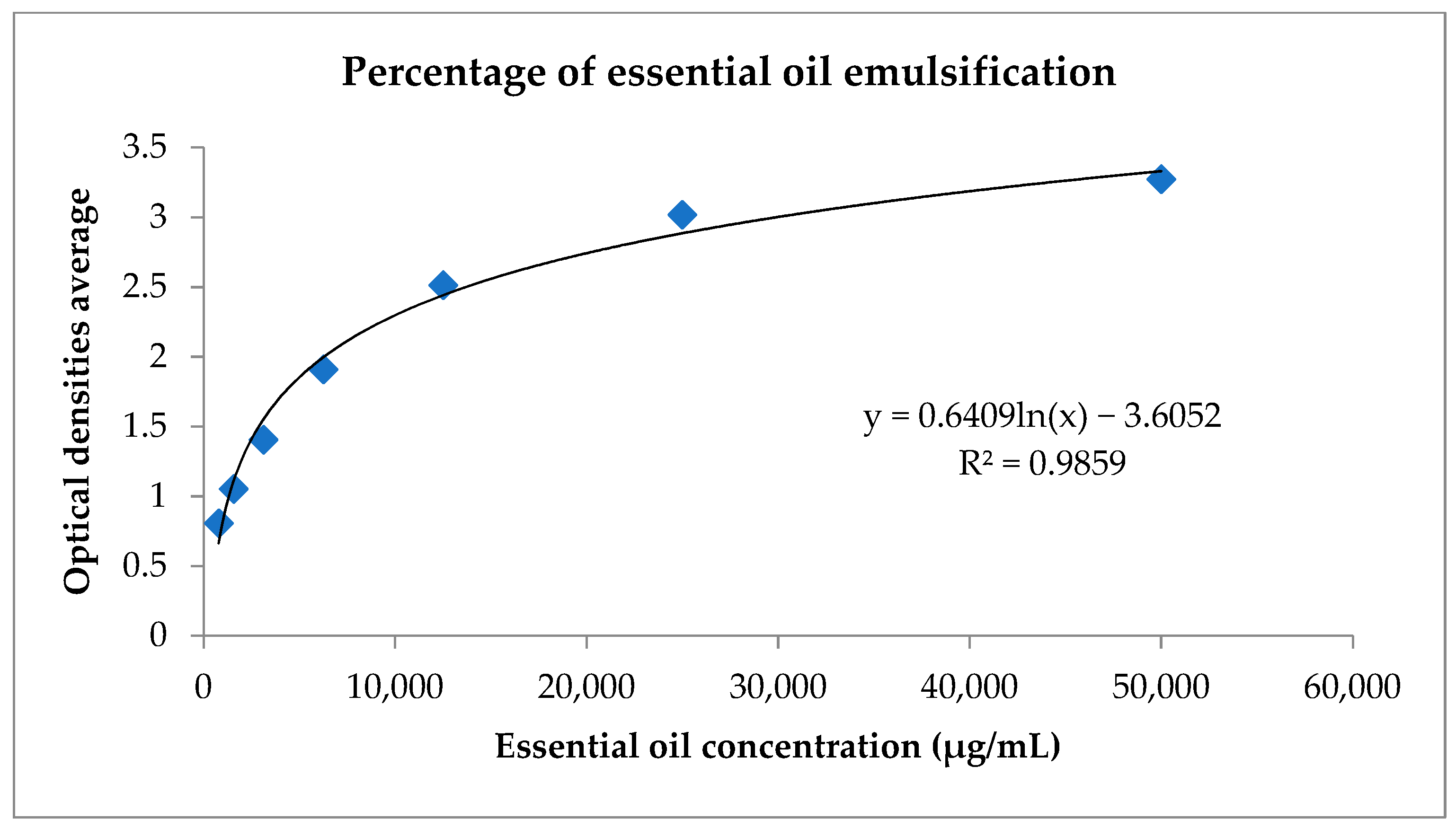 Processes 09 01872 g001 550