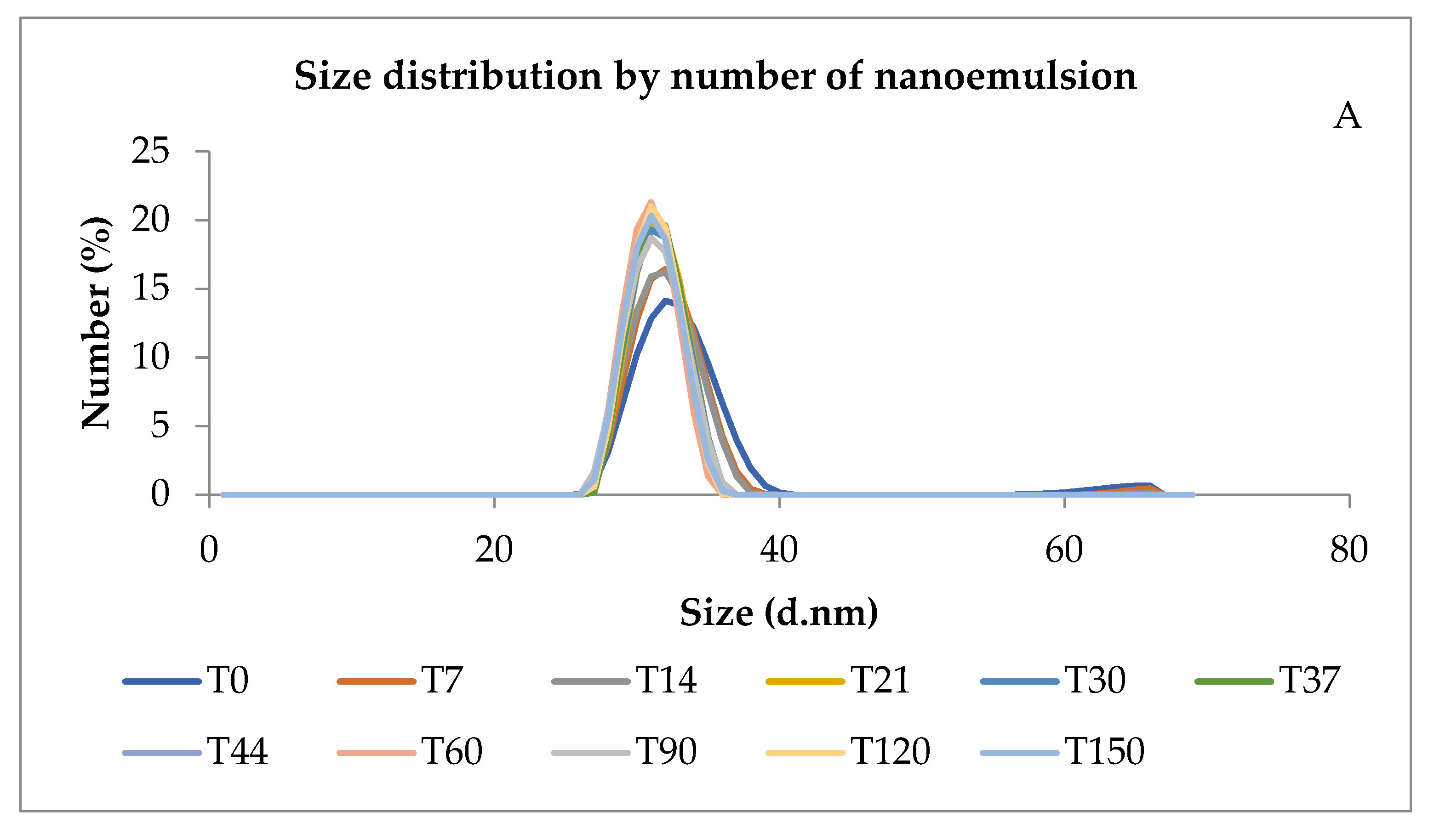 Processes 09 01872 g002a 550