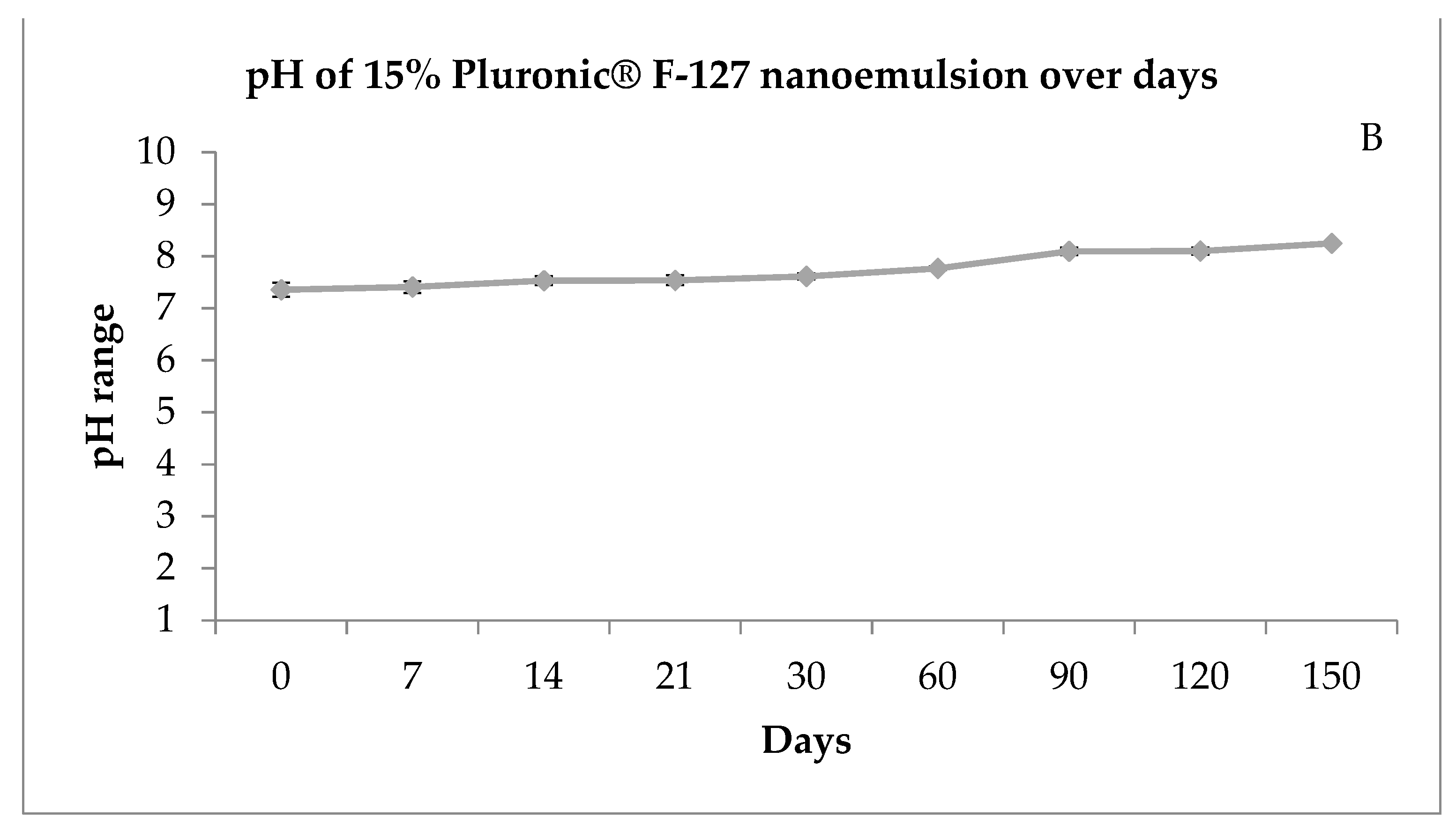 Processes 09 01872 g002b 550
