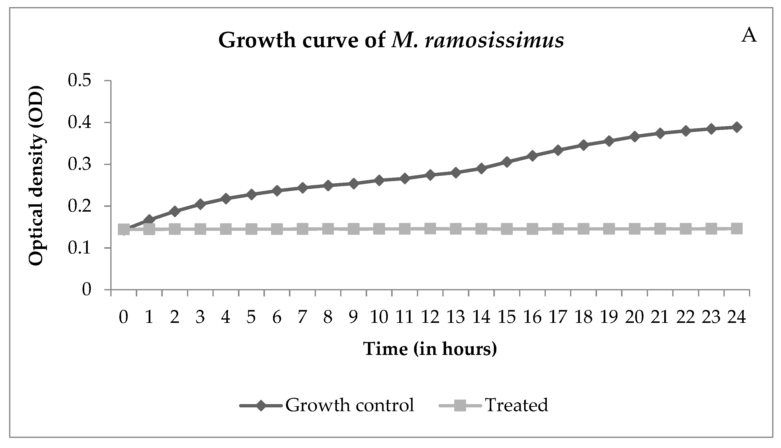 Processes 09 01872 g004a 550