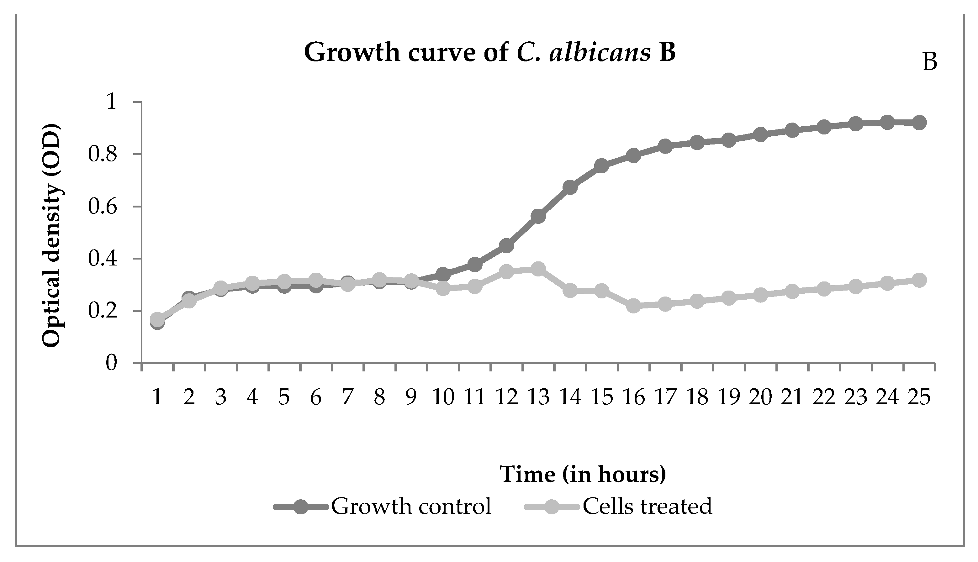Processes 09 01872 g004b 550