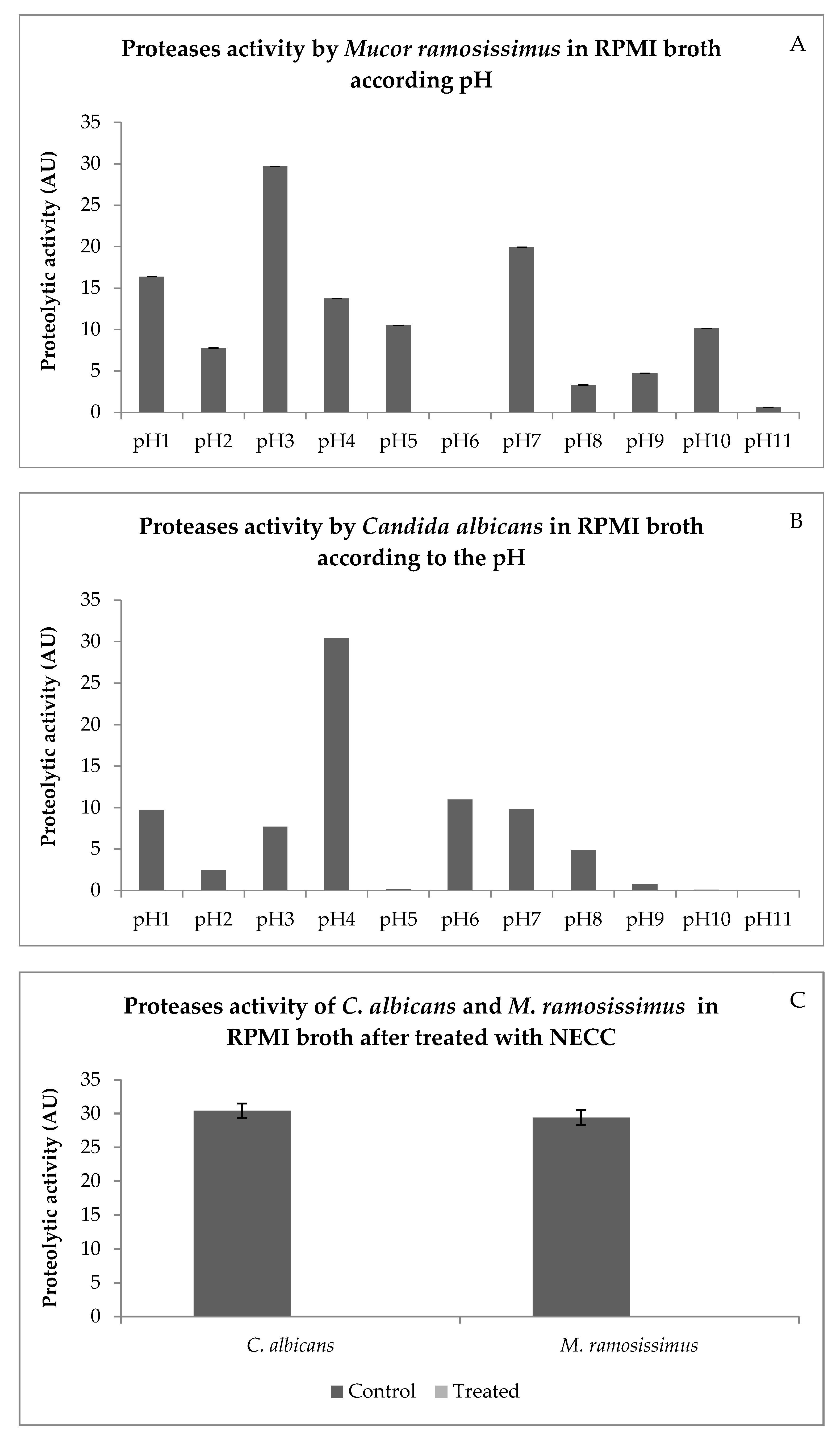 Processes 09 01872 g005 550