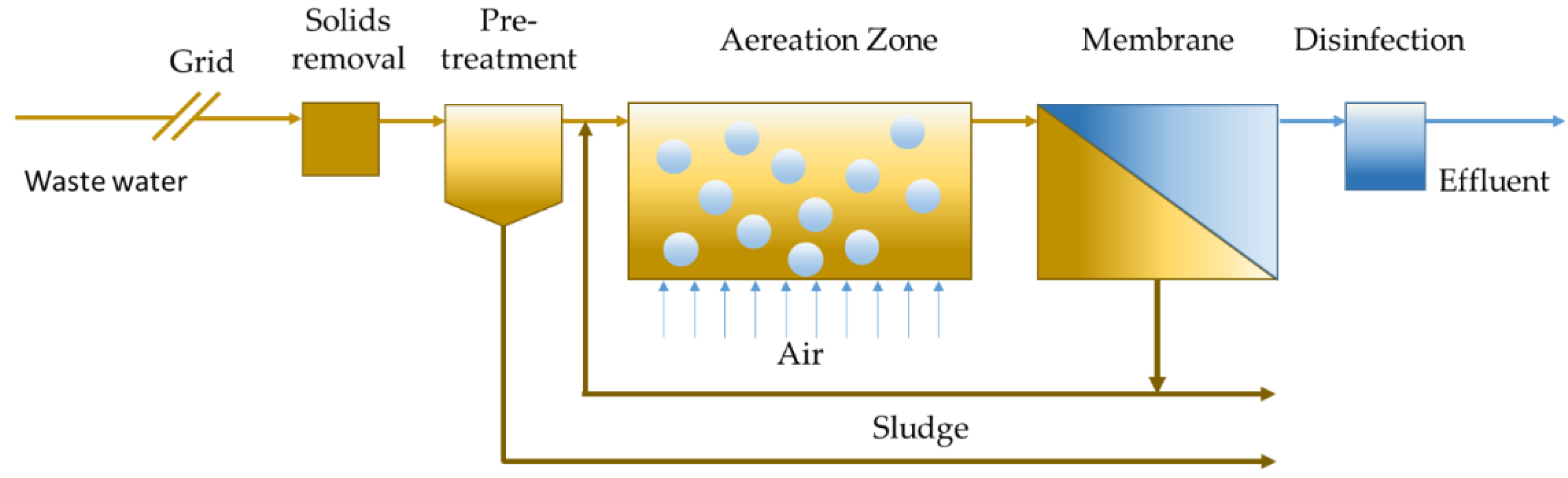 Processes 09 01873 g005