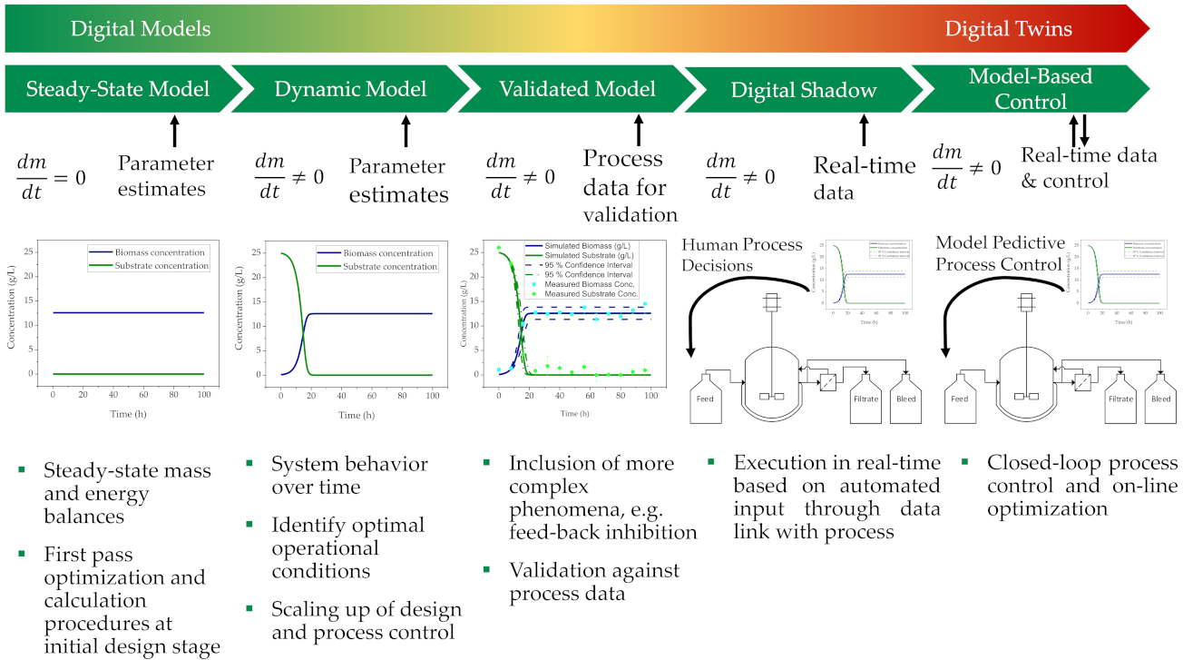 Processes 09 01874 g001 550