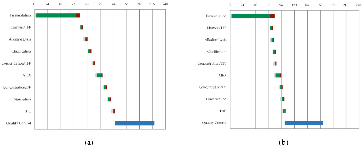 Processes 09 01874 g003 550