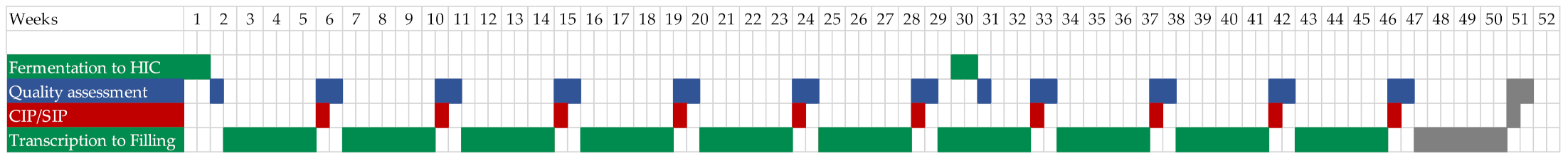 Processes 09 01874 g005 550