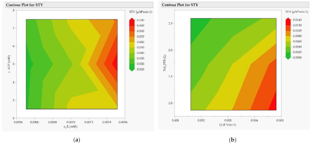 Processes 09 01874 g006 550