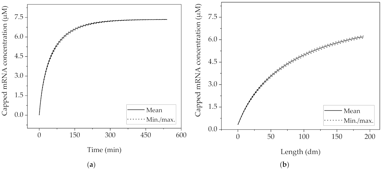 Processes 09 01874 g007 550