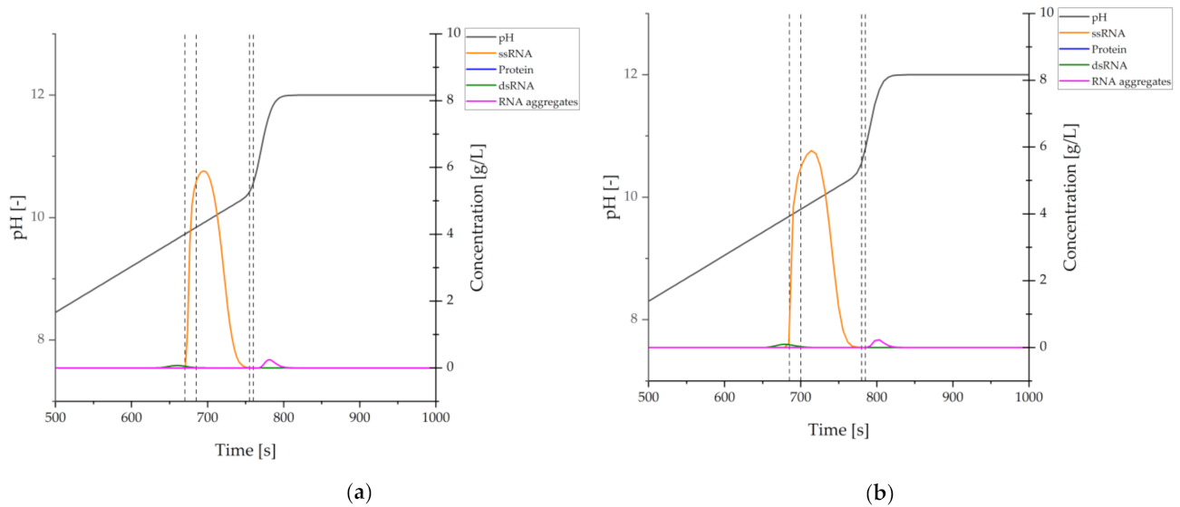 Processes 09 01874 g009 550
