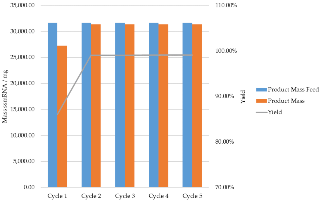 Processes 09 01874 g010 550