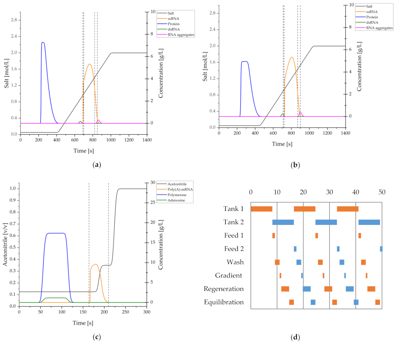 Processes 09 01874 g011 550