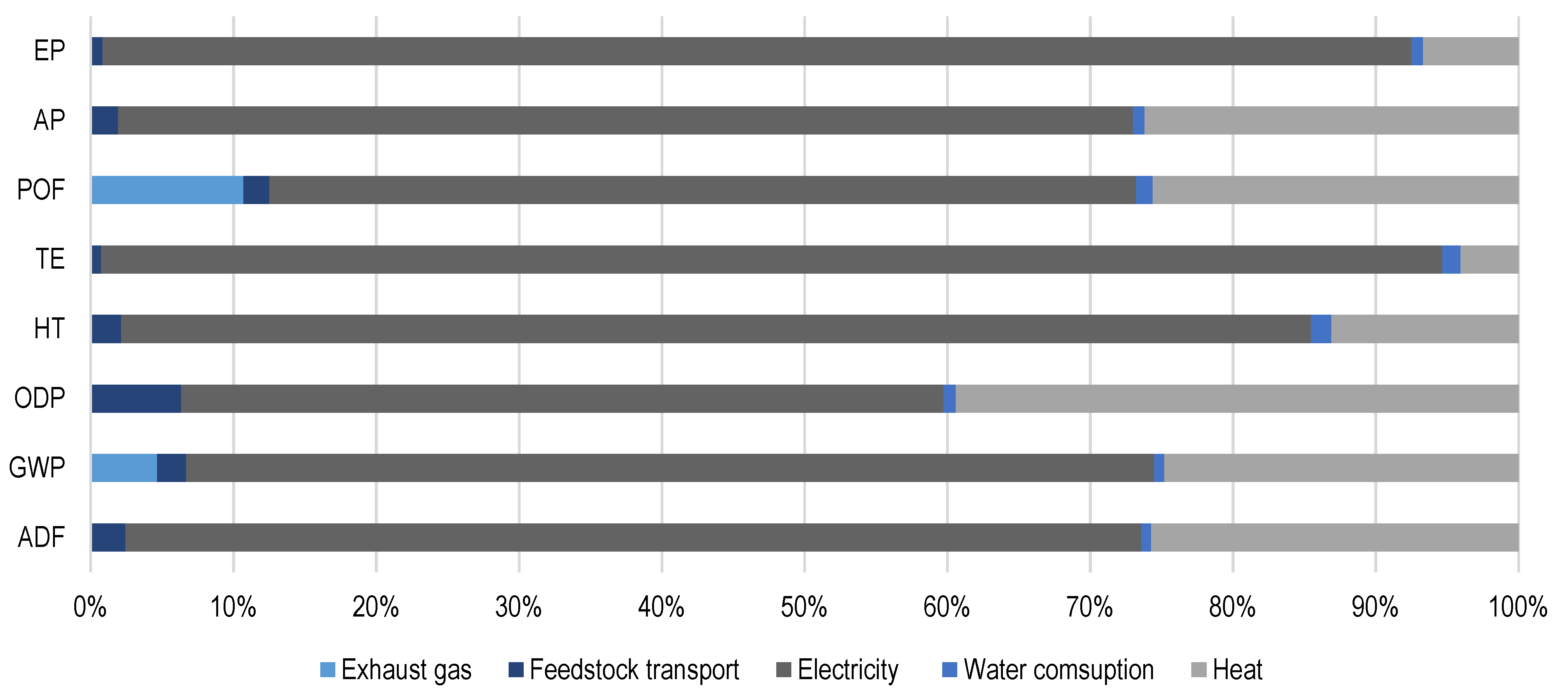 Processes 09 01875 g007