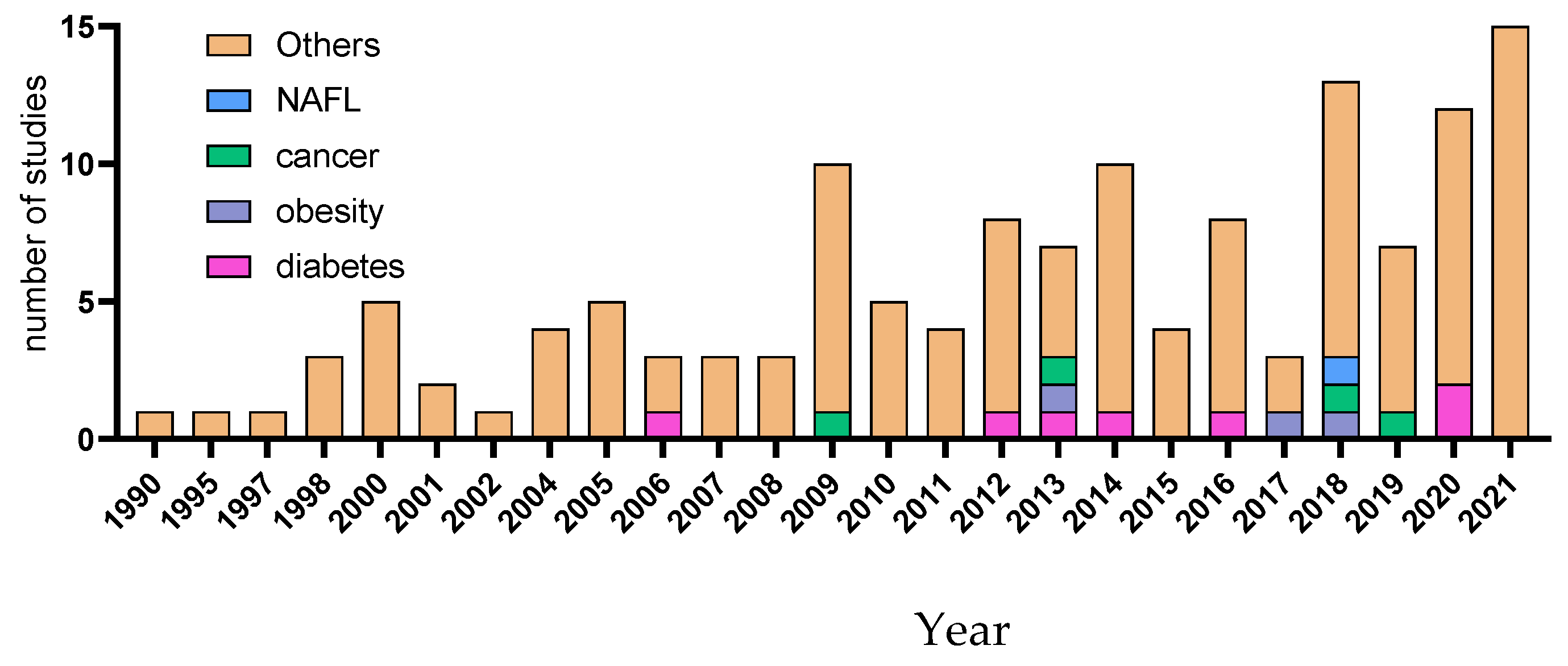 Processes 09 01876 g003
