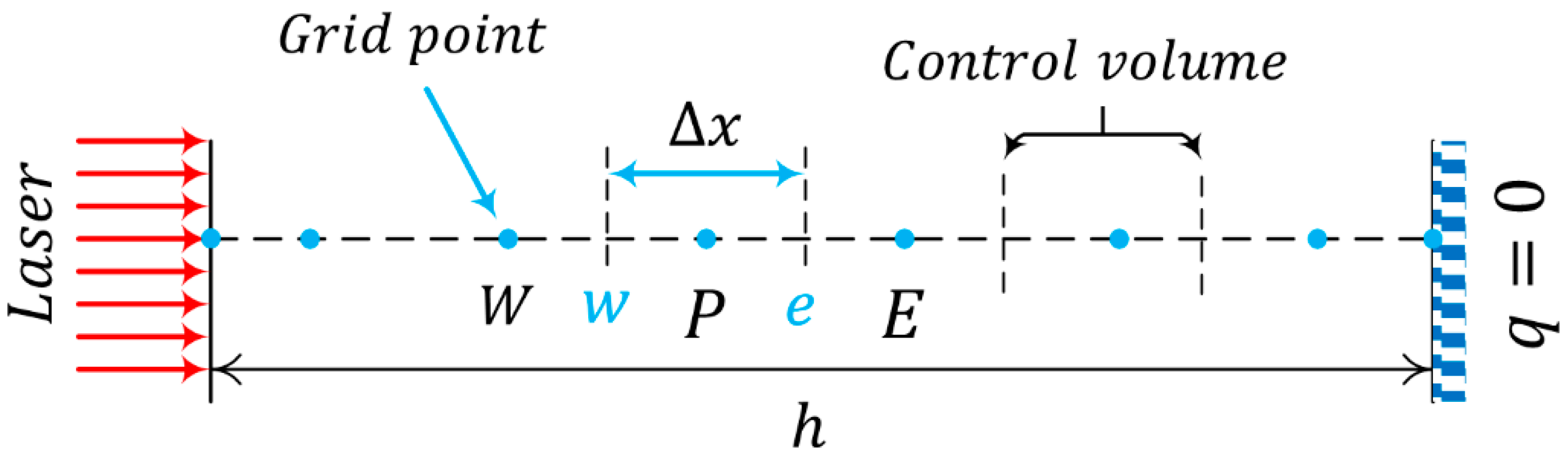 Processes 09 01877 g001