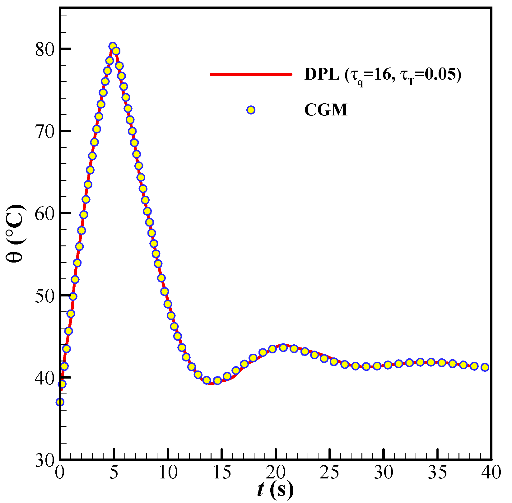 Processes 09 01877 g003