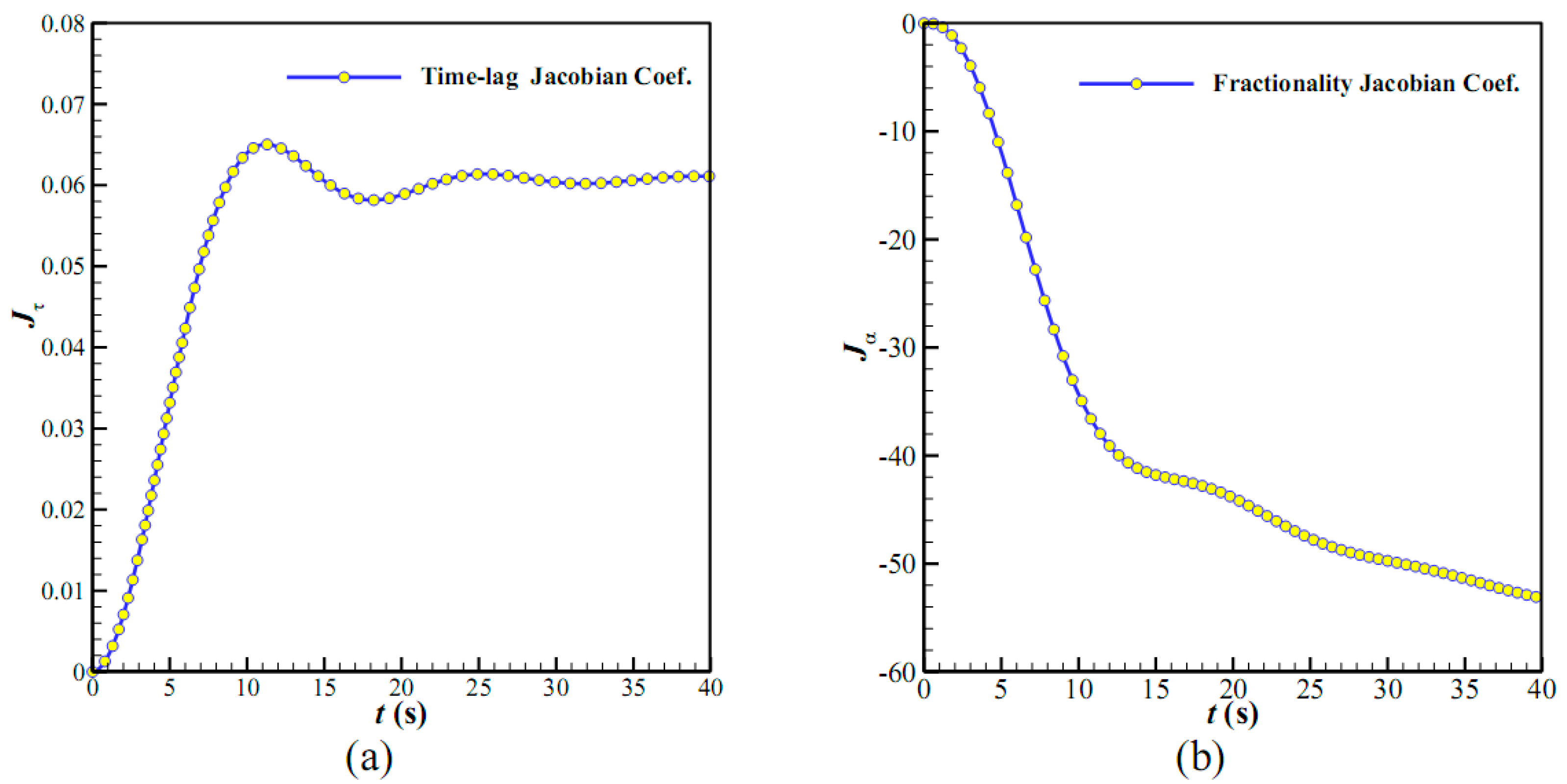 Processes 09 01877 g004