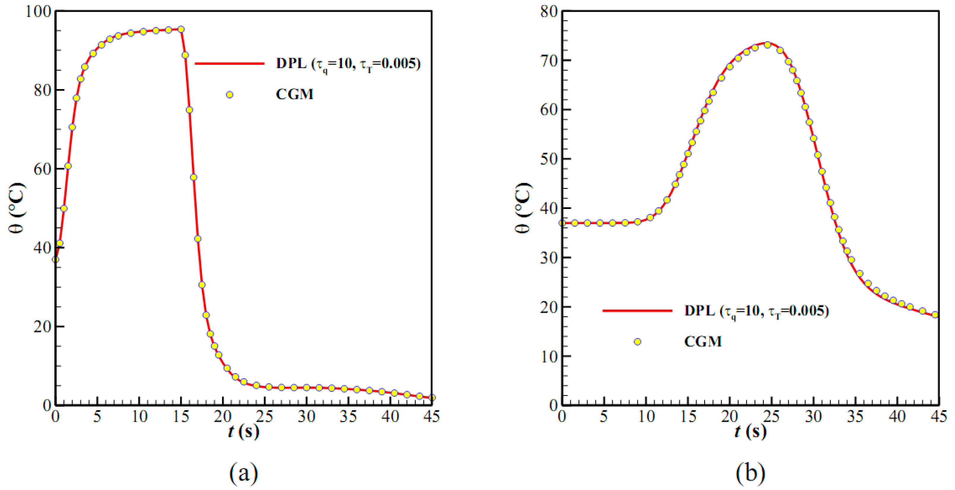 Processes 09 01877 g005