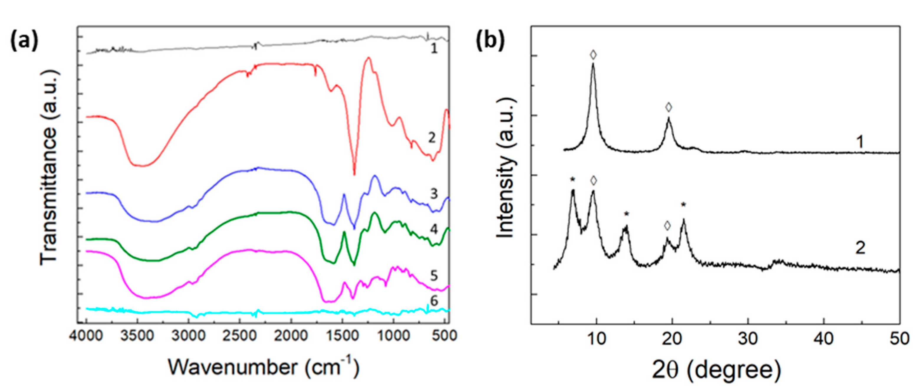 Processes 09 01878 g003 550