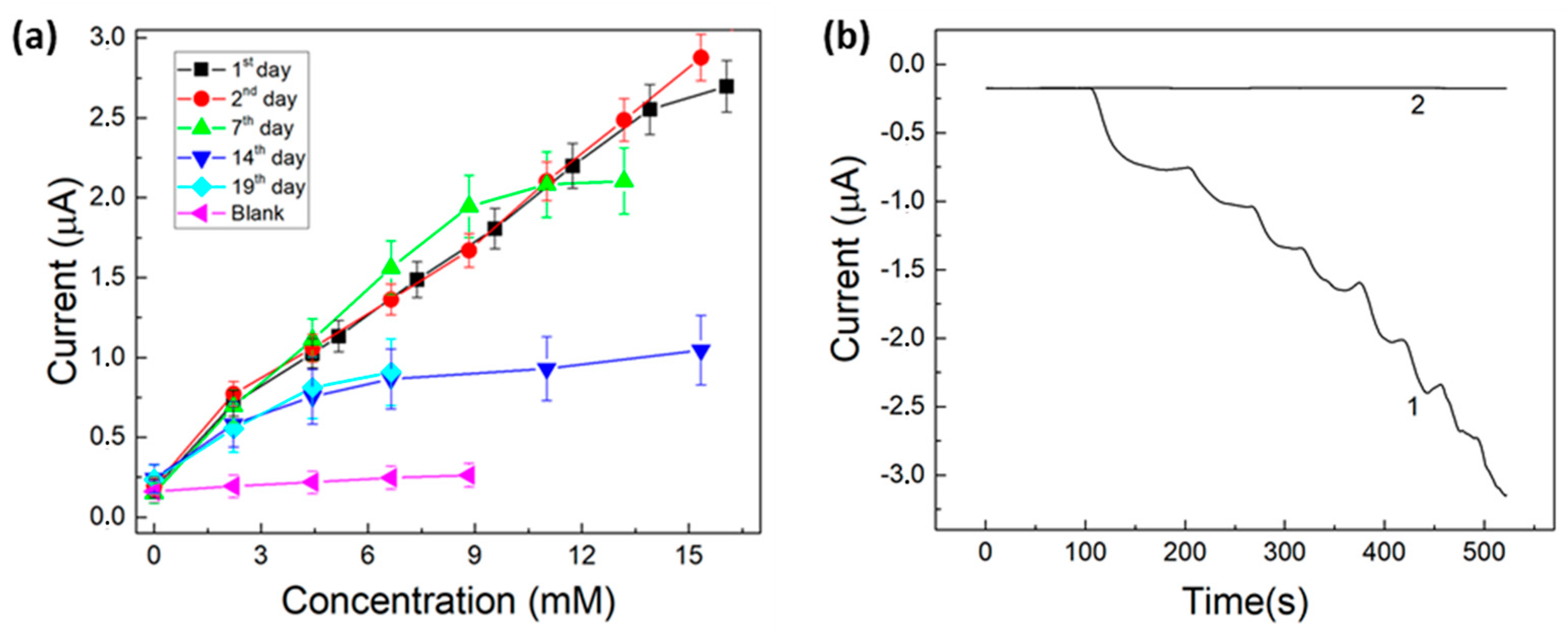 Processes 09 01878 g004 550