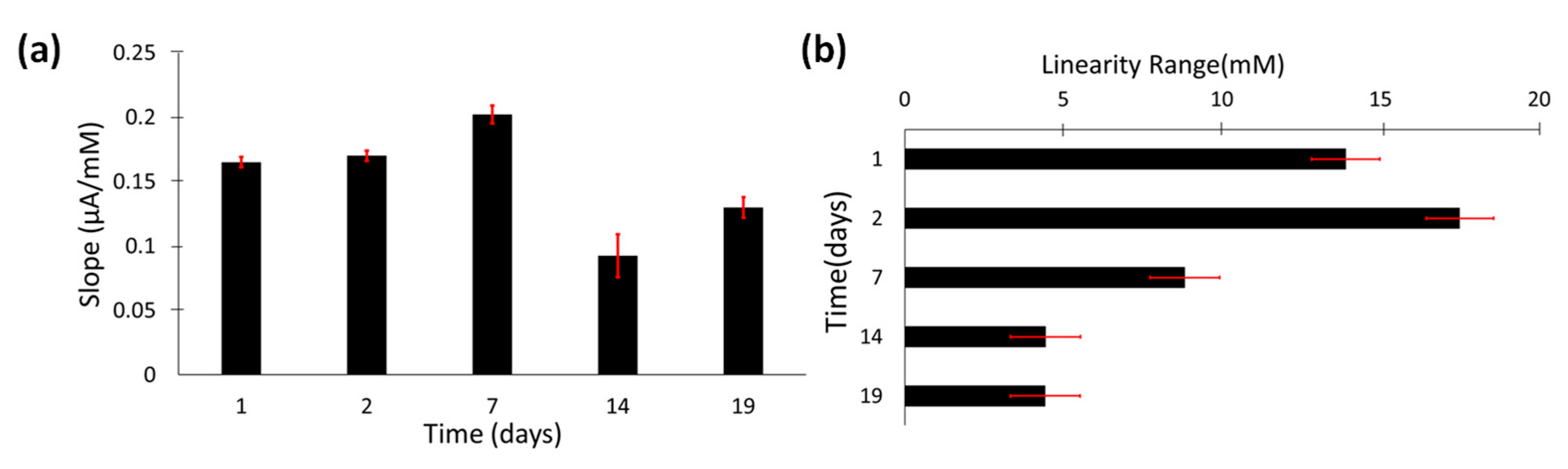 Processes 09 01878 g005 550