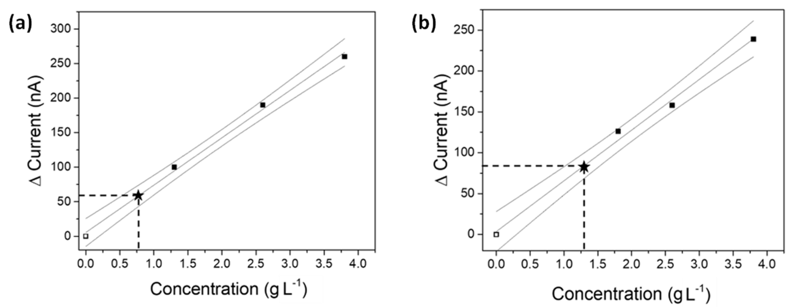 Processes 09 01878 g006 550
