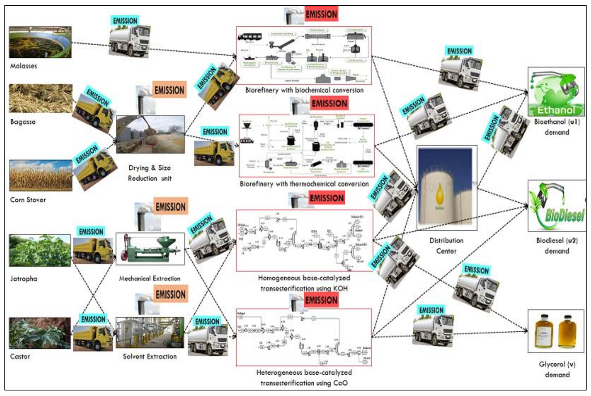 Processes 09 01879 g002 Processes 09 01879 g002