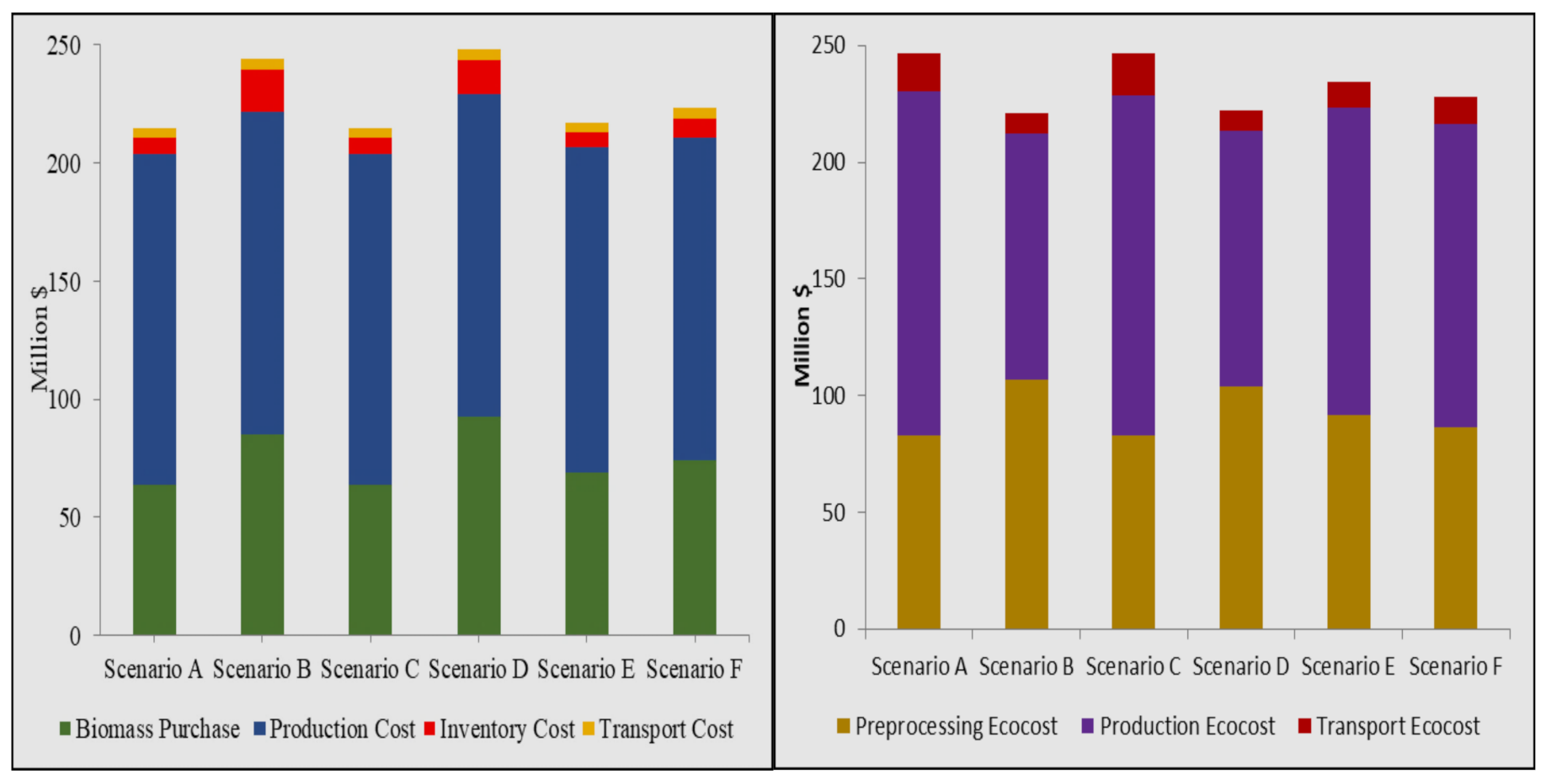 Processes 09 01879 g006 Processes 09 01879 g006