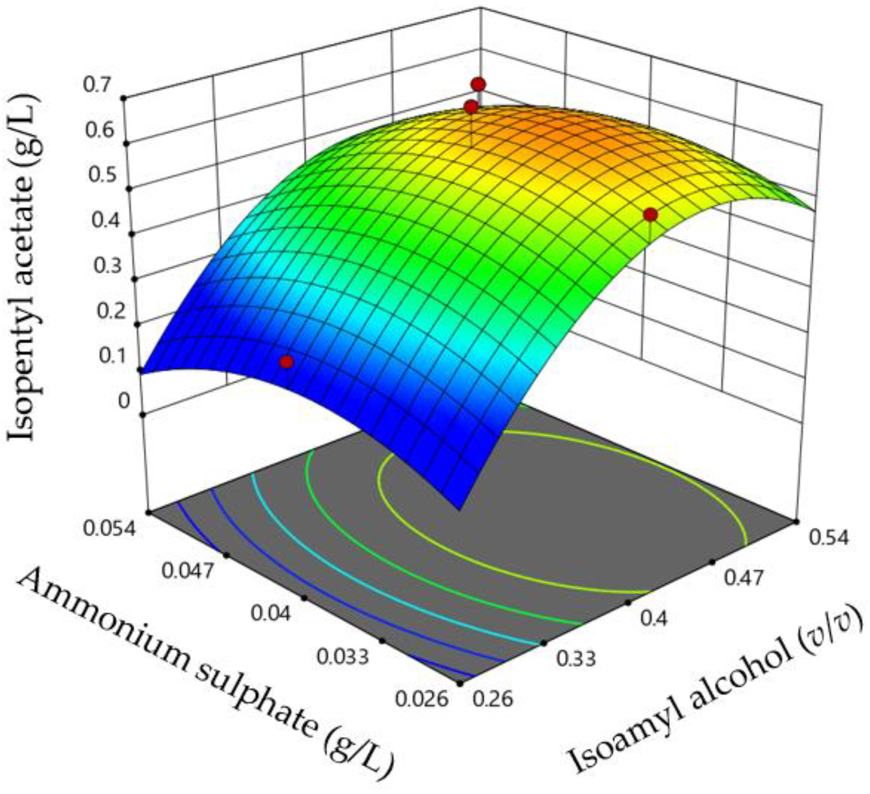 Processes 09 01880 g002
