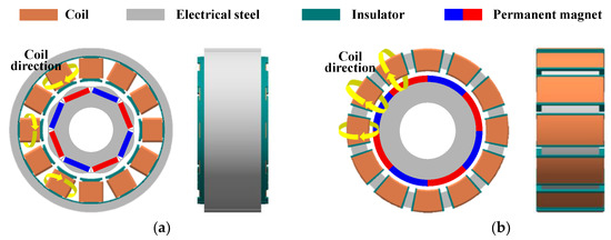 Processes Free Full Text A Study On A Slotless Brushless Dc Motor With Toroidal Winding Html