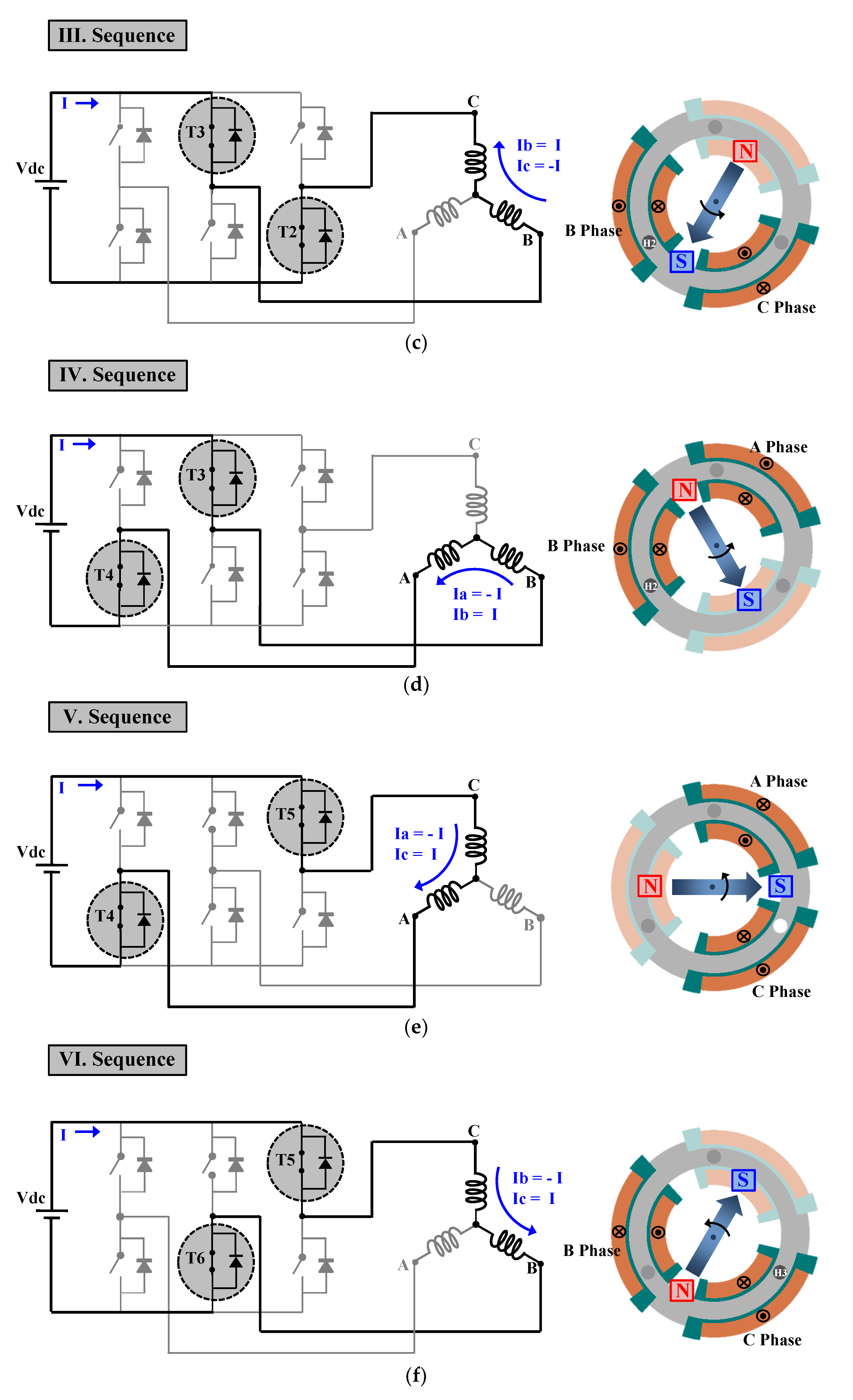 Processes 09 01881 g004b 550
