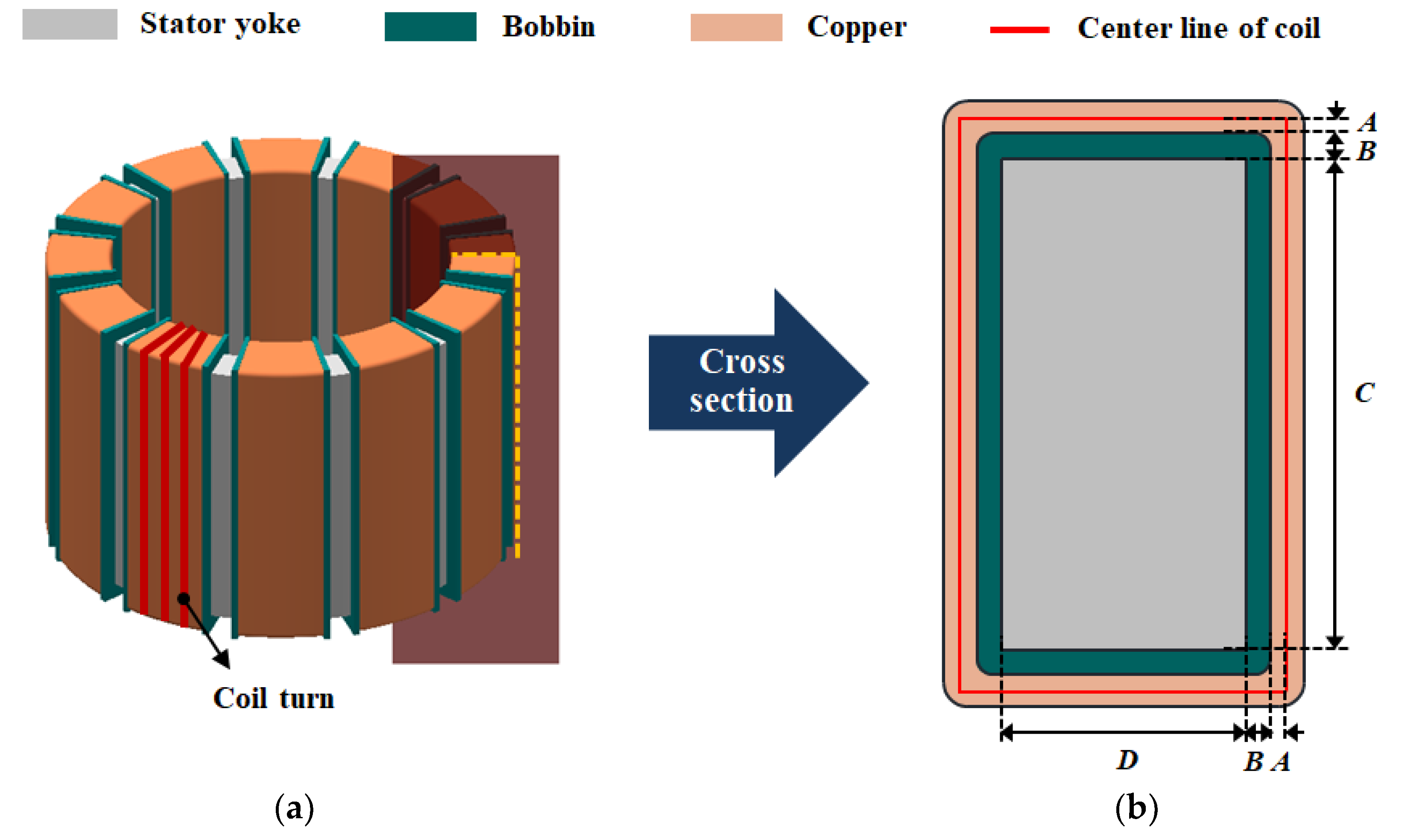 Processes 09 01881 g009 550